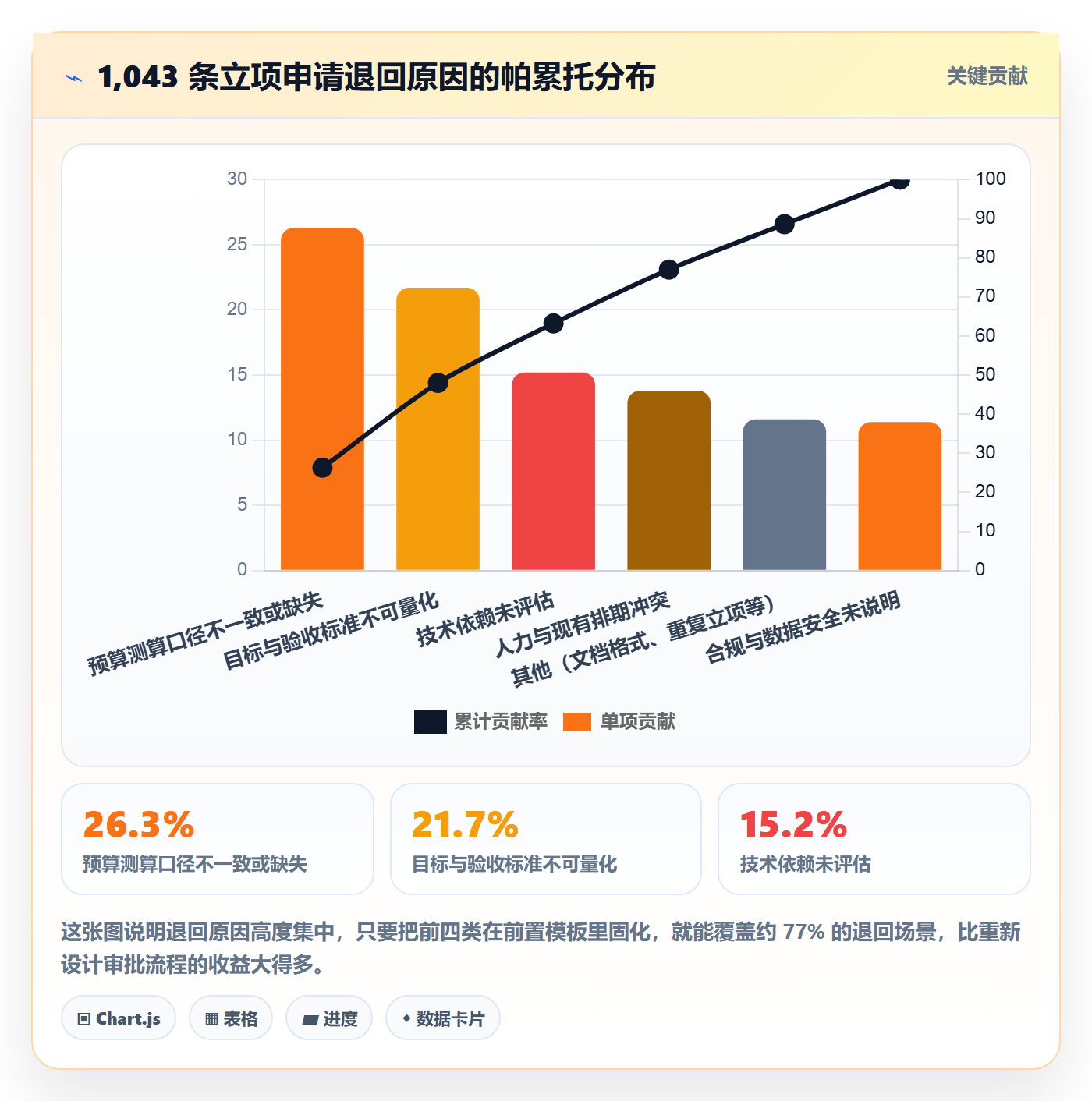 立项审批管理方法大全：项目成员项目立项效率提升落地清单