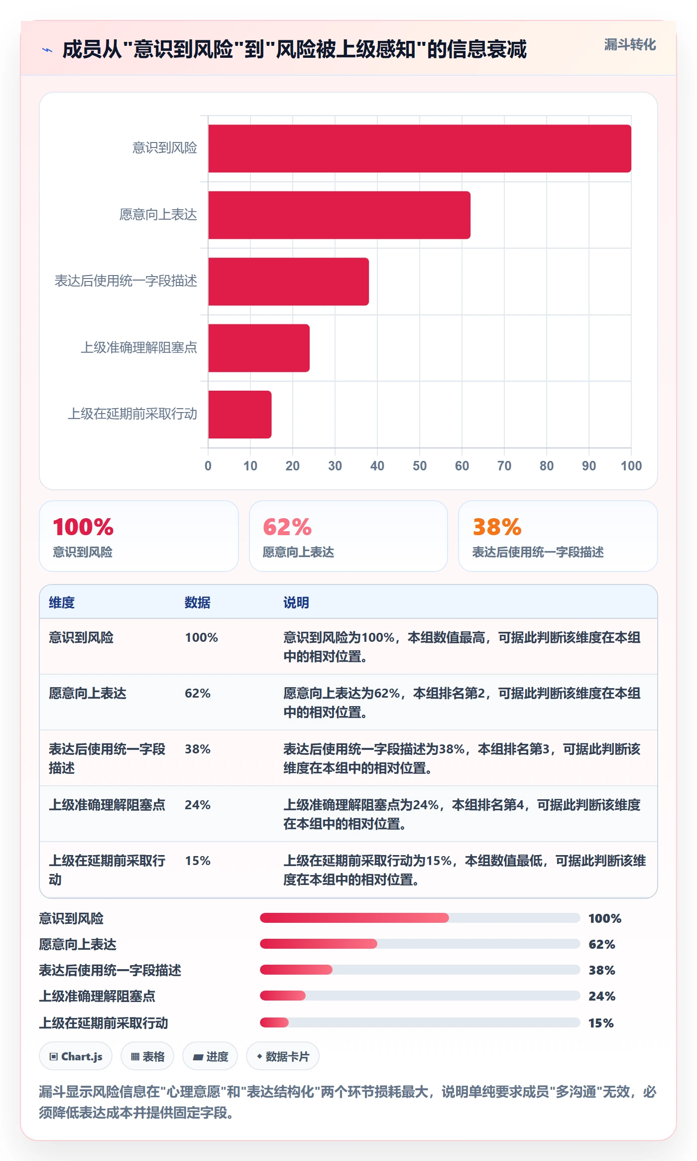 任务进度实操方法:项目成员提升进度管理效率的风险控制方法与模板