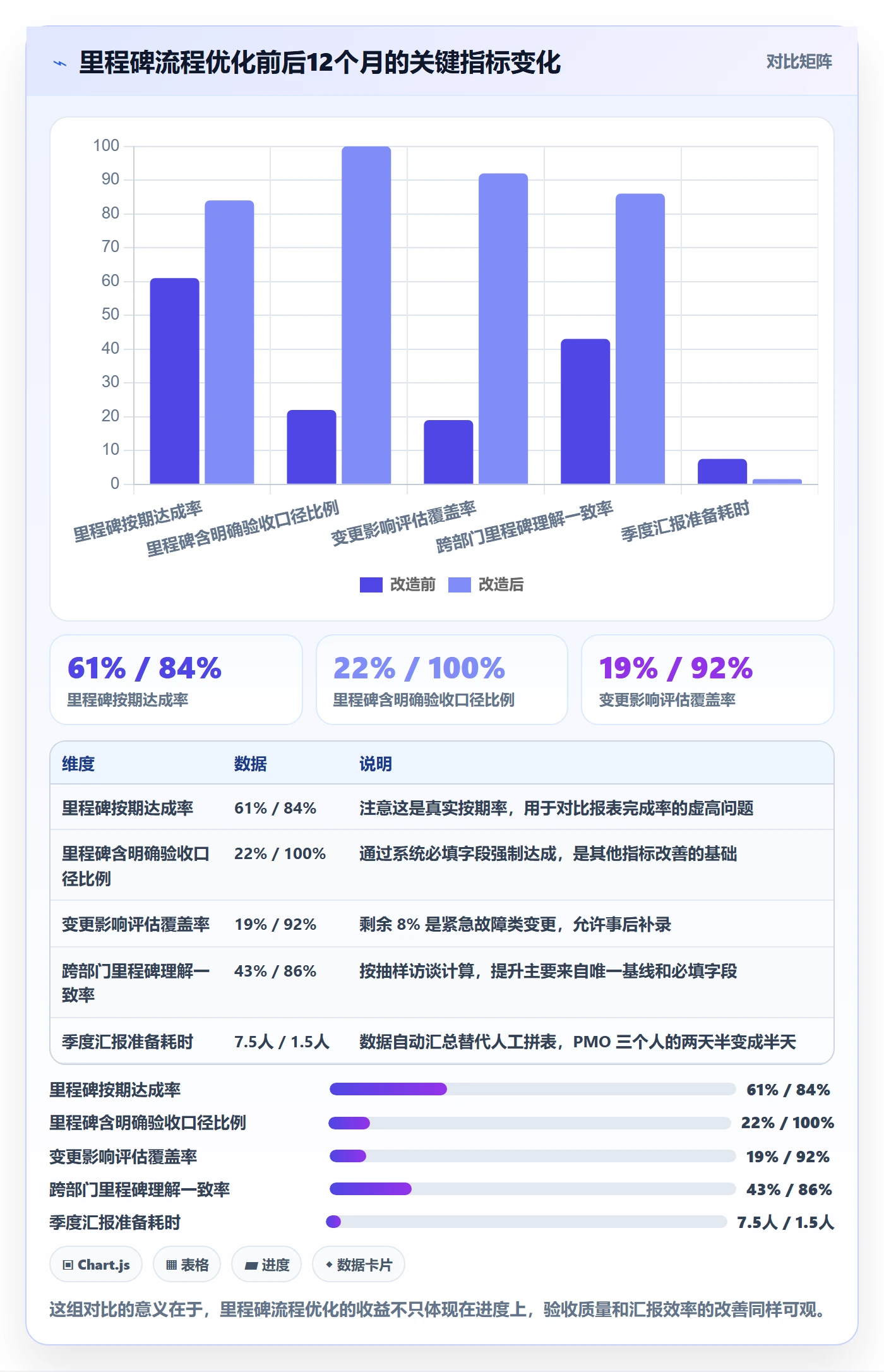 里程碑计划落地方案：项目负责人开展里程碑的流程优化案例解析