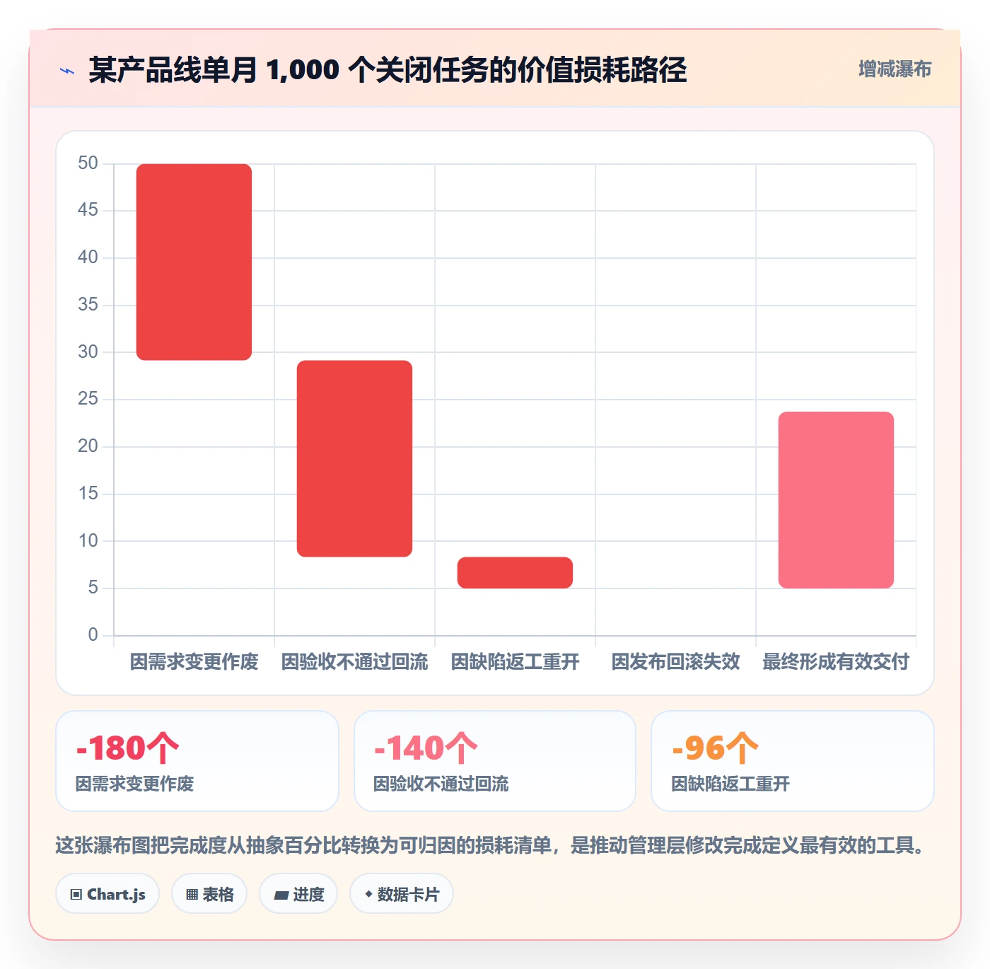 完成度流程与规范：研发团队任务属性数据分析关键指标