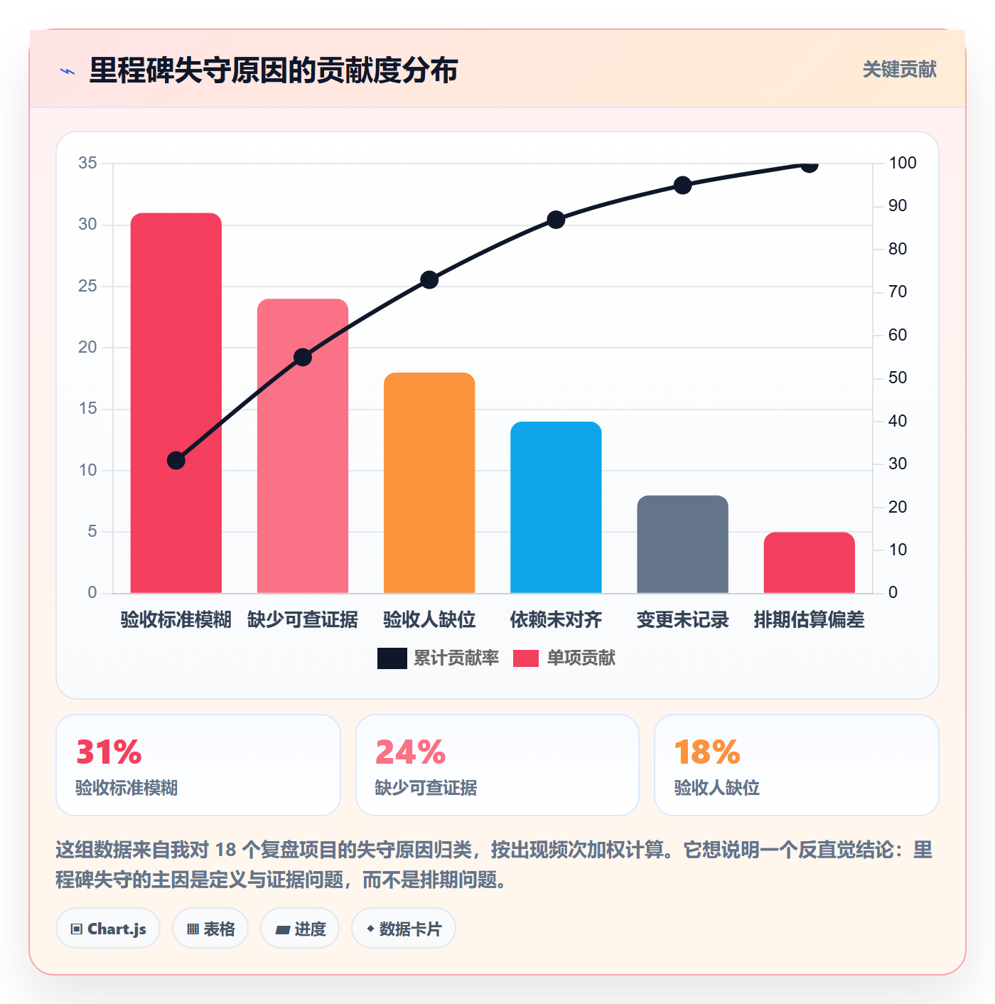 里程碑管理指南：项目成员如何做好项目阶段，最佳实践全流程