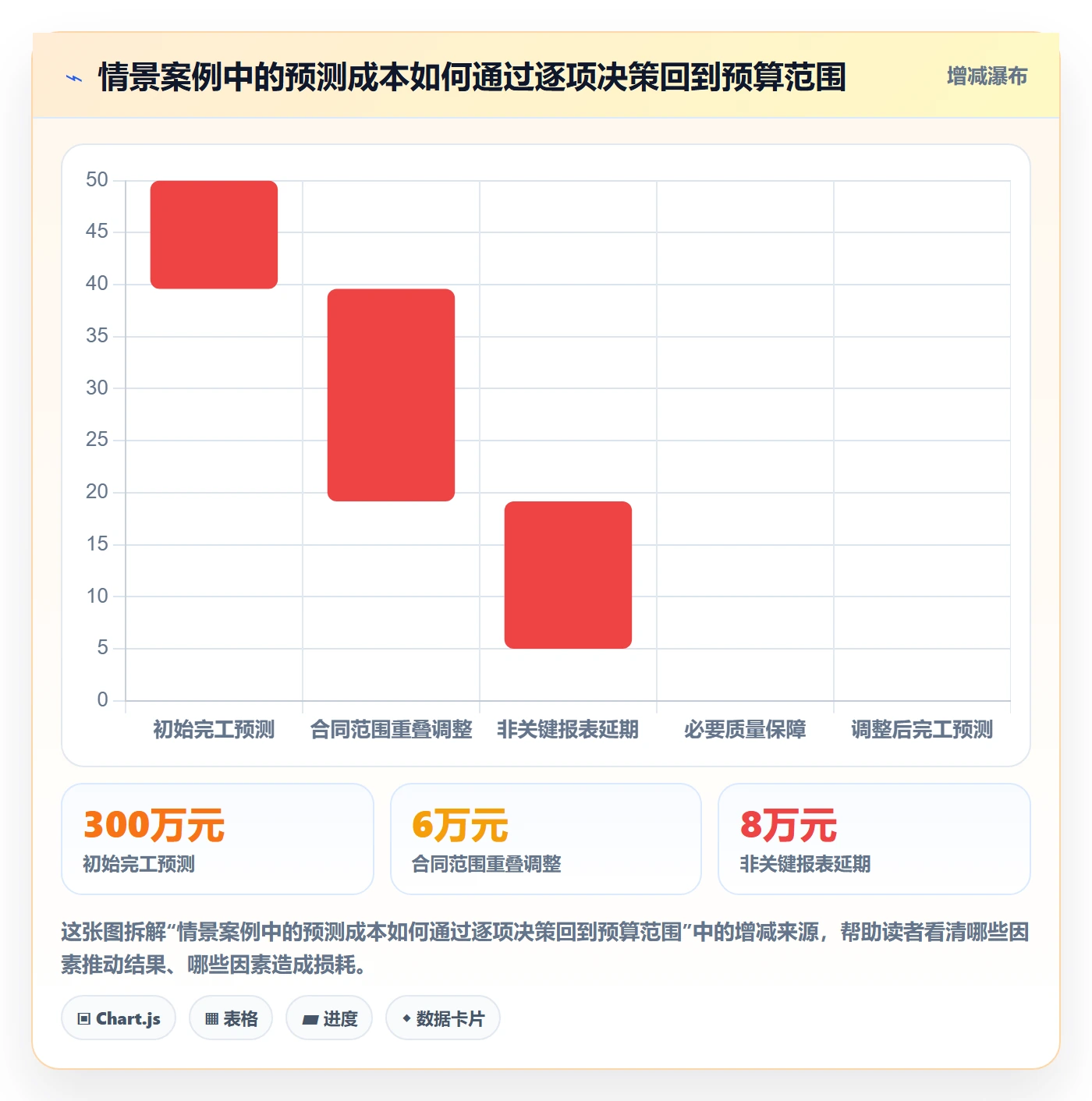 费用管理指南:项目负责人如何做好成本管理,流程优化全流程