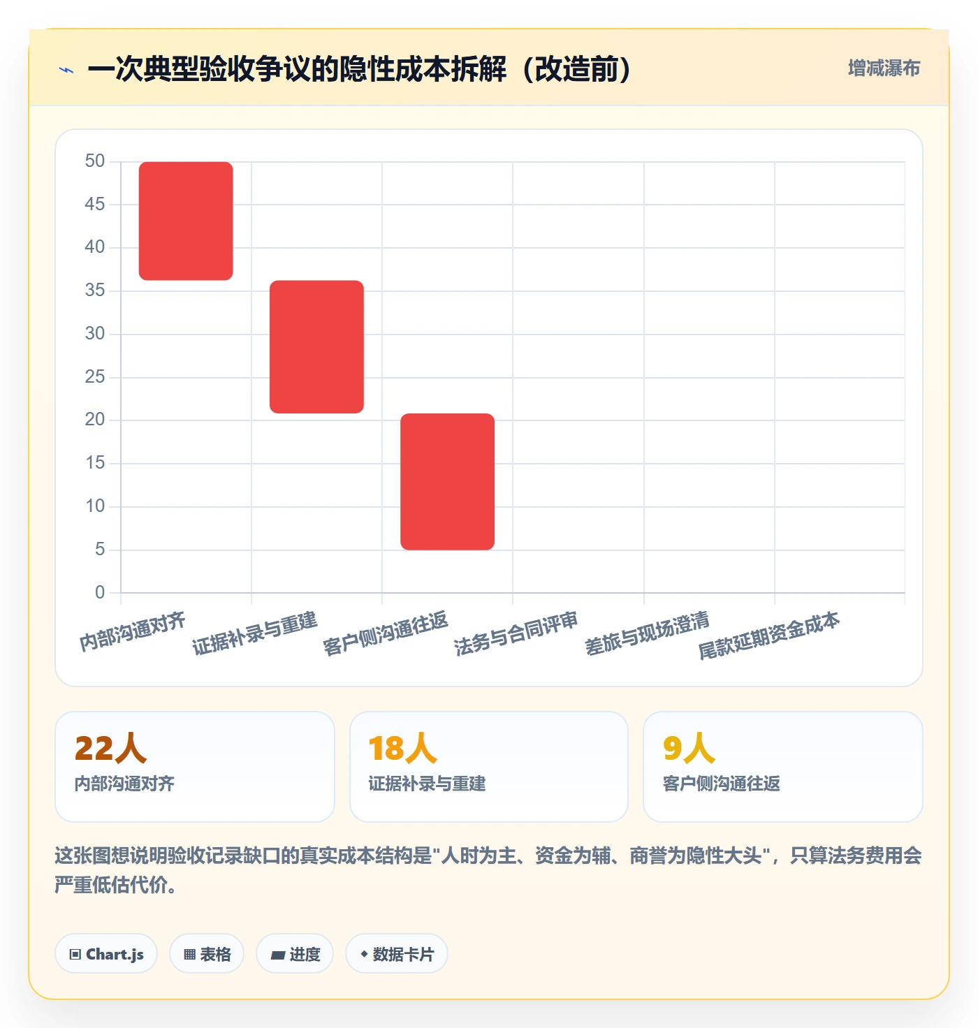 验收记录管理指南:实施团队如何做好任务验收,制度设计全流程