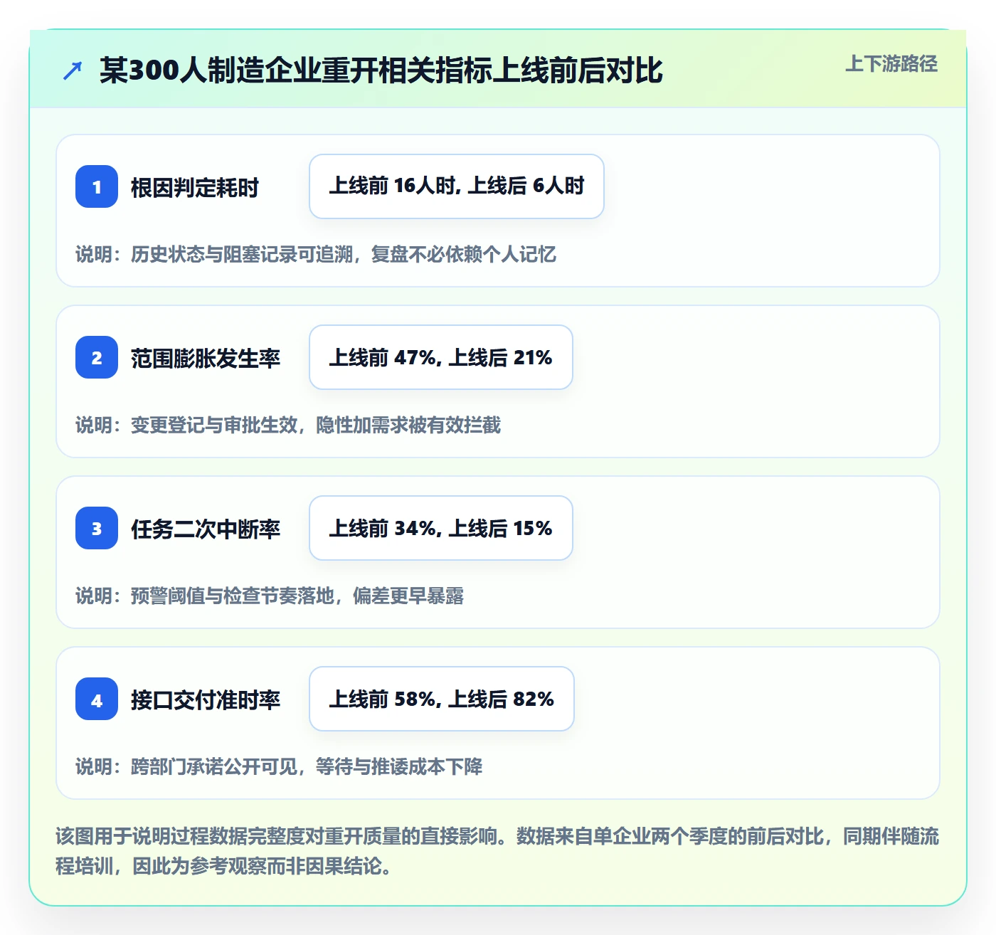 任务执行如何做好重开?企业管理者落地方案与操作步骤