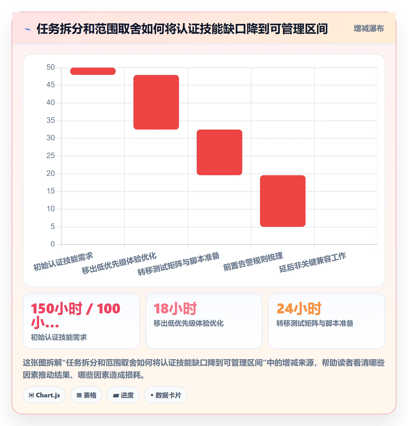 Capacity落地方案:项目经理开展资源负载的落地方案案例解析