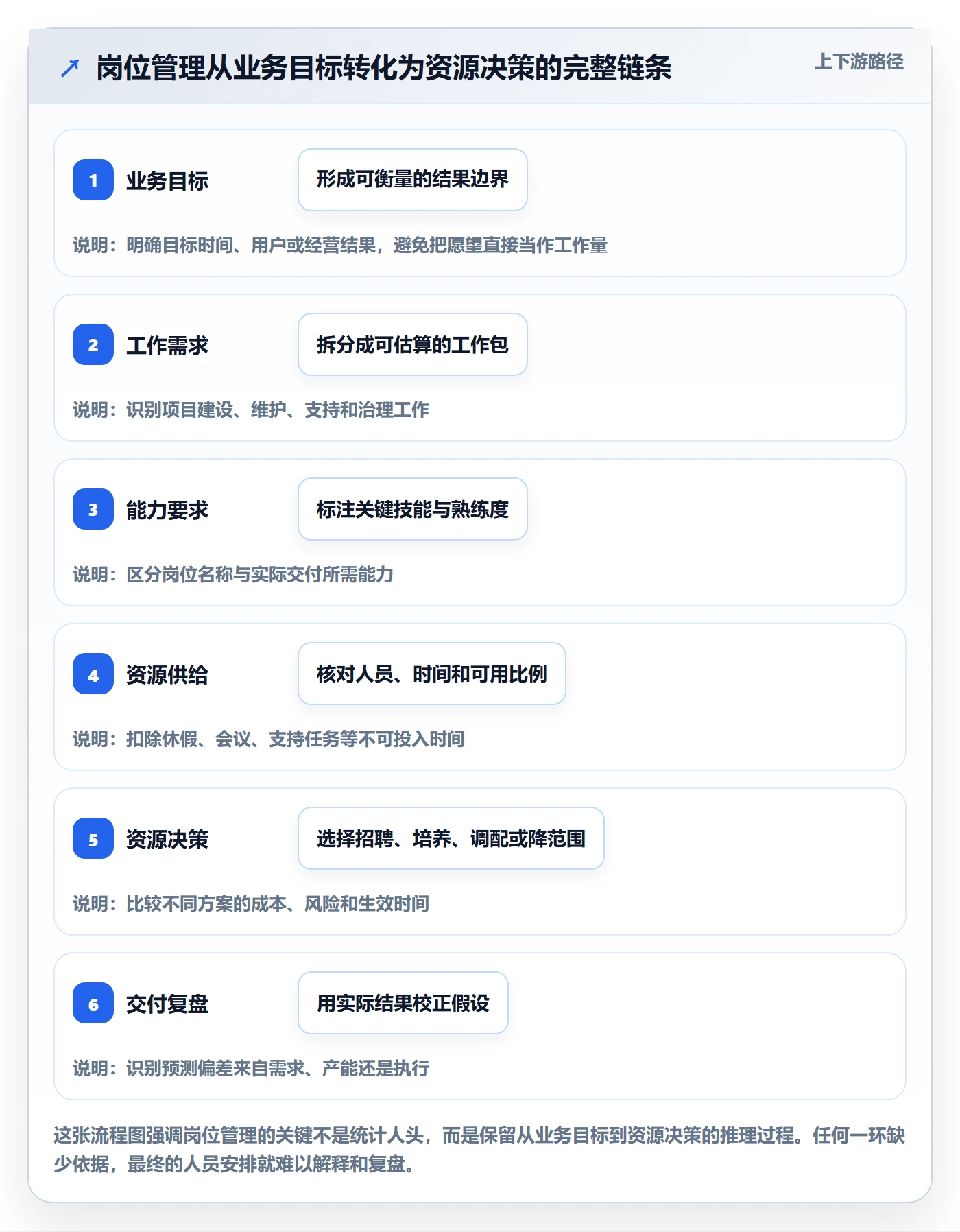 岗位管理指南：研发团队如何做好资源管理，落地方案全流程