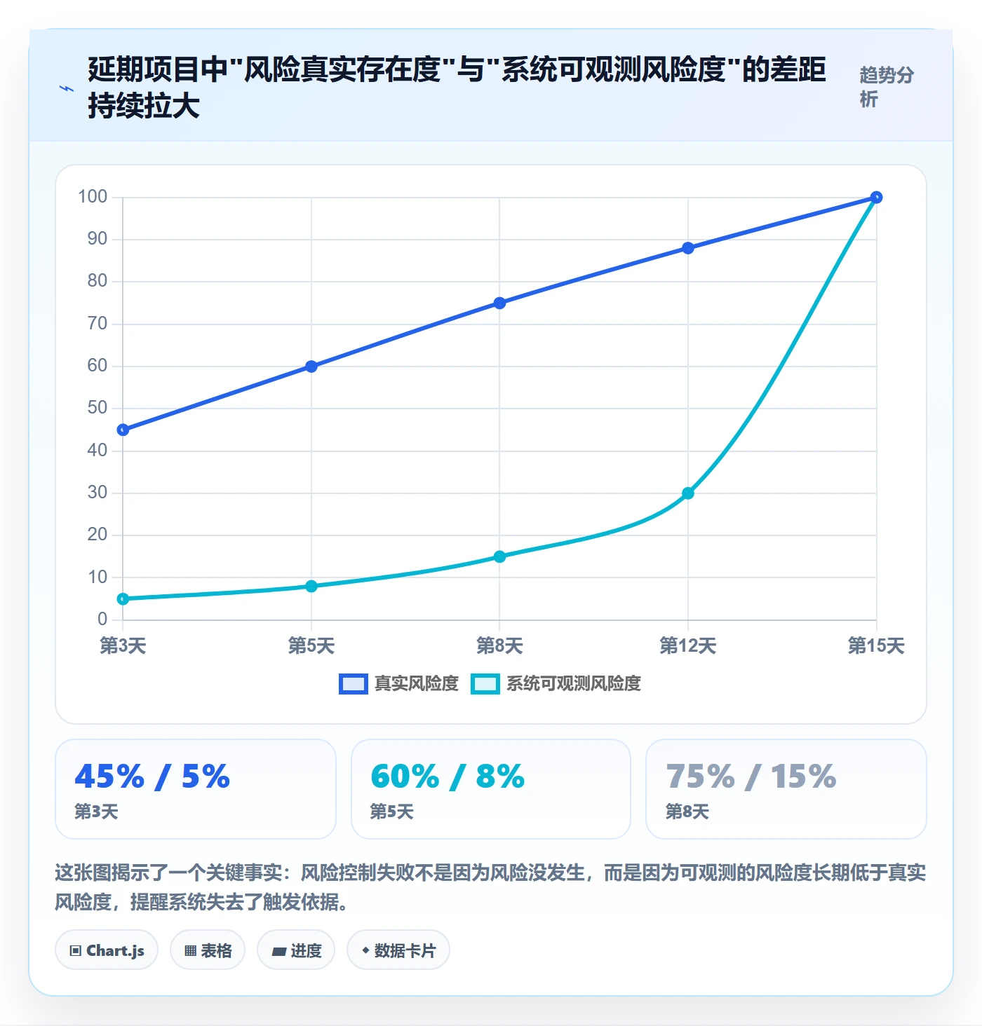 提前提醒怎么做?项目成员风险控制:任务提醒从0到1