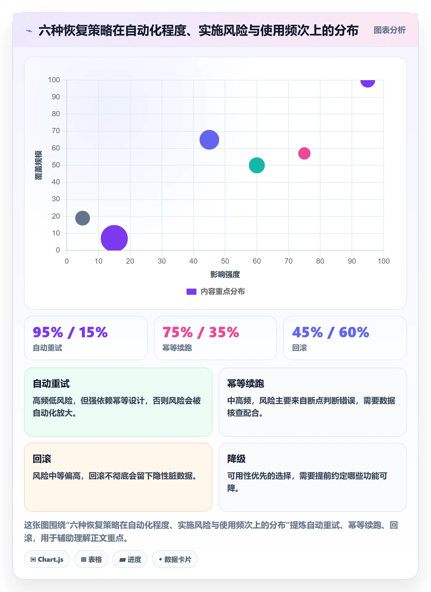 任务执行恢复全流程:跨部门团队协同管理与一文讲清