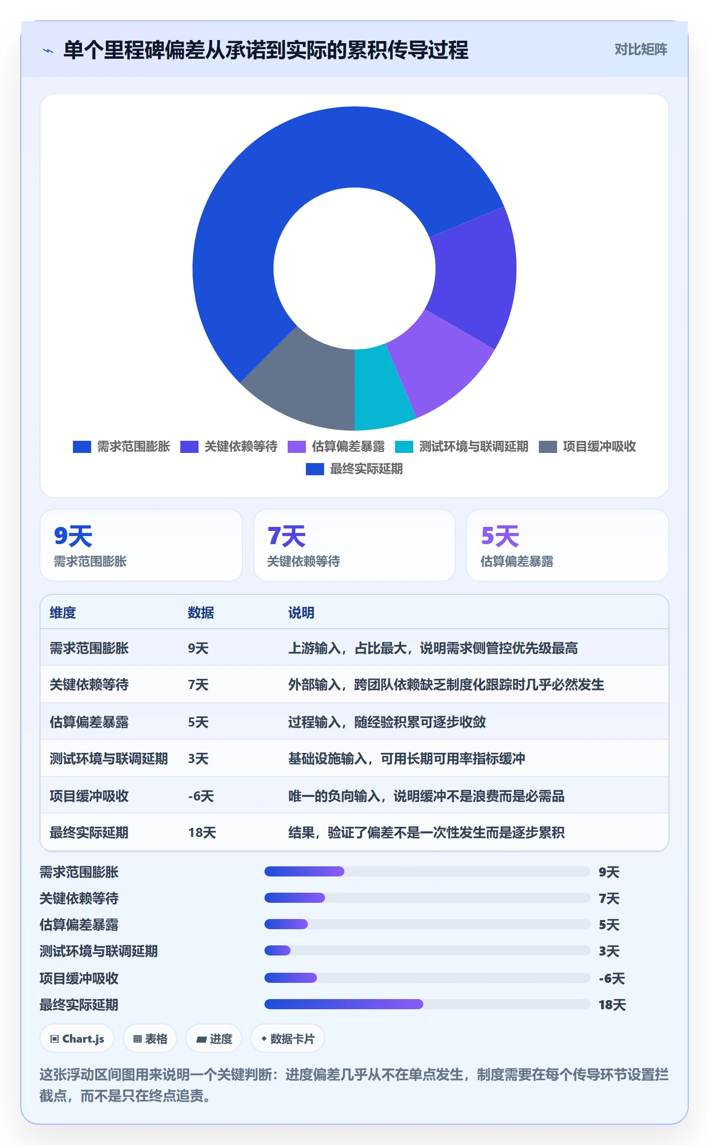 项目进度流程与规范：项目负责人进度管理制度设计关键指标