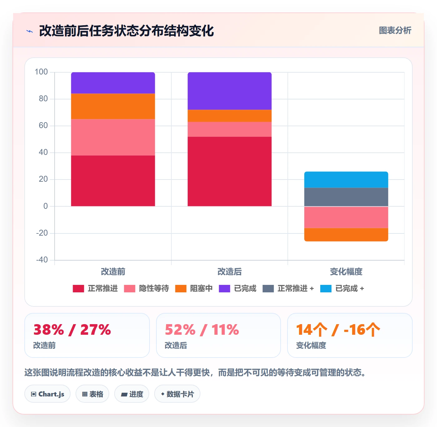开始怎么做?产品经理入门指南:任务执行从0到1