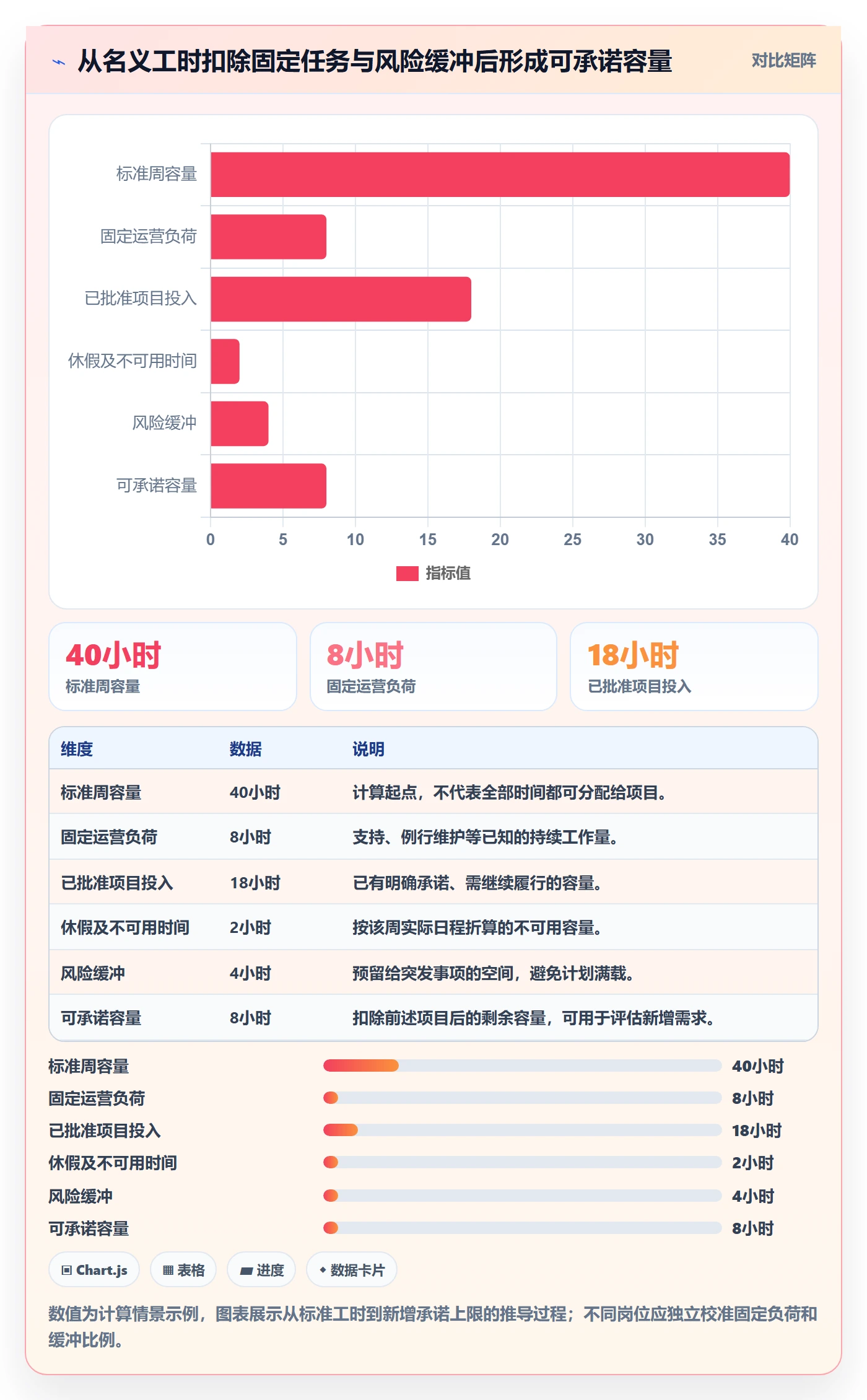 资源管理资源池教程:跨部门团队落地方案,避坑指南