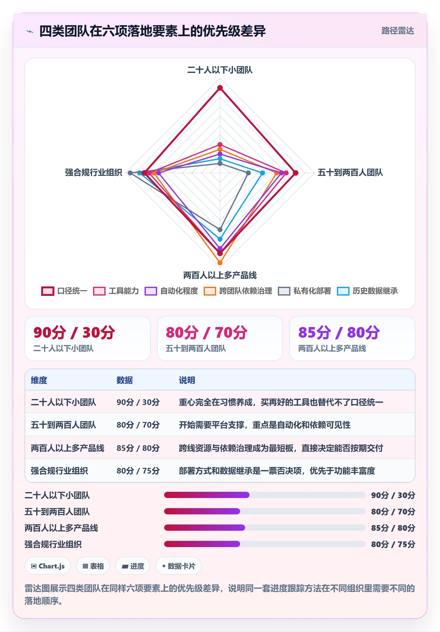跟踪最佳实践:产品经理进度跟踪数据分析,常见问题