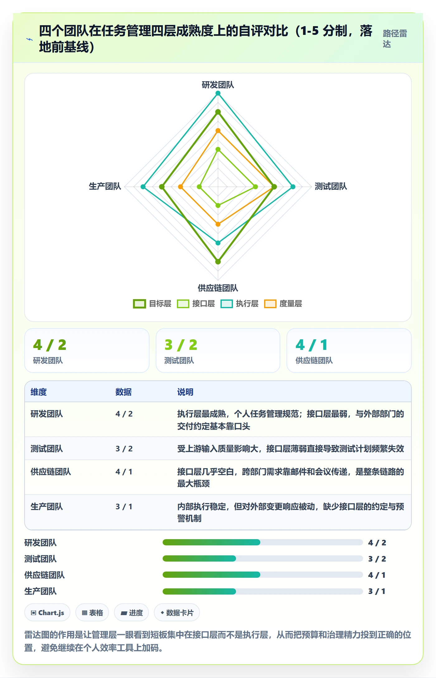 任务管理指南:跨部门团队如何做好任务管理,最佳实践全流程