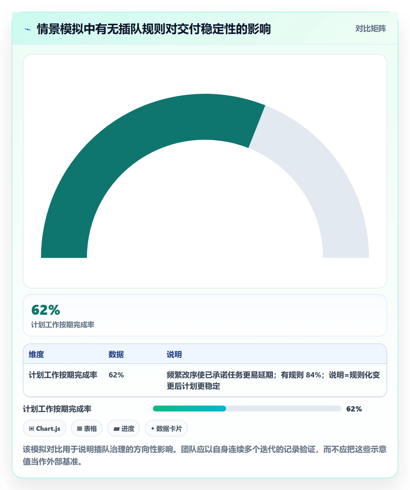 需求管理如何做好需求优先级？跨部门团队落地方案与操作步骤