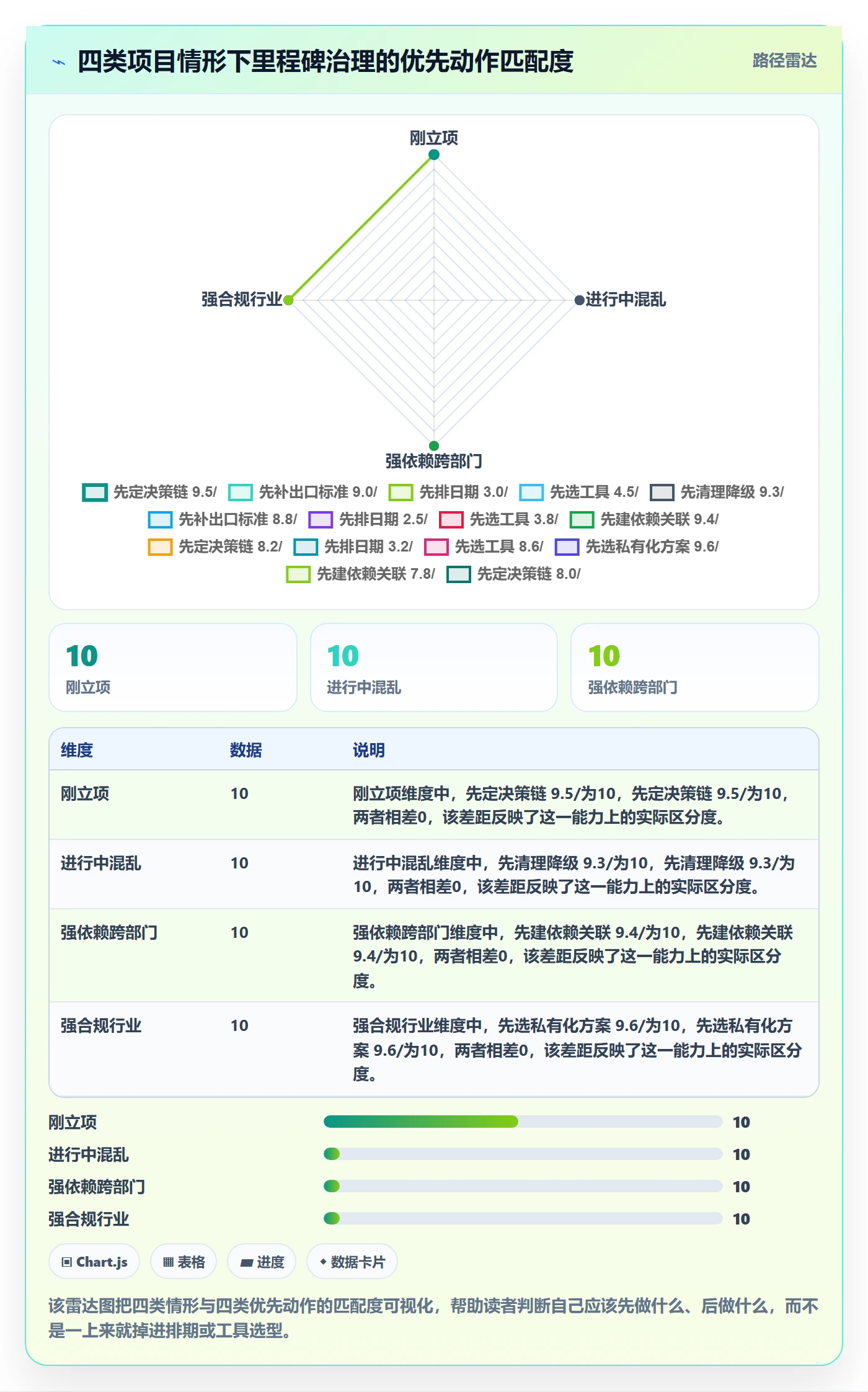 里程碑怎么做?跨部门团队最佳实践:项目阶段从0到1
