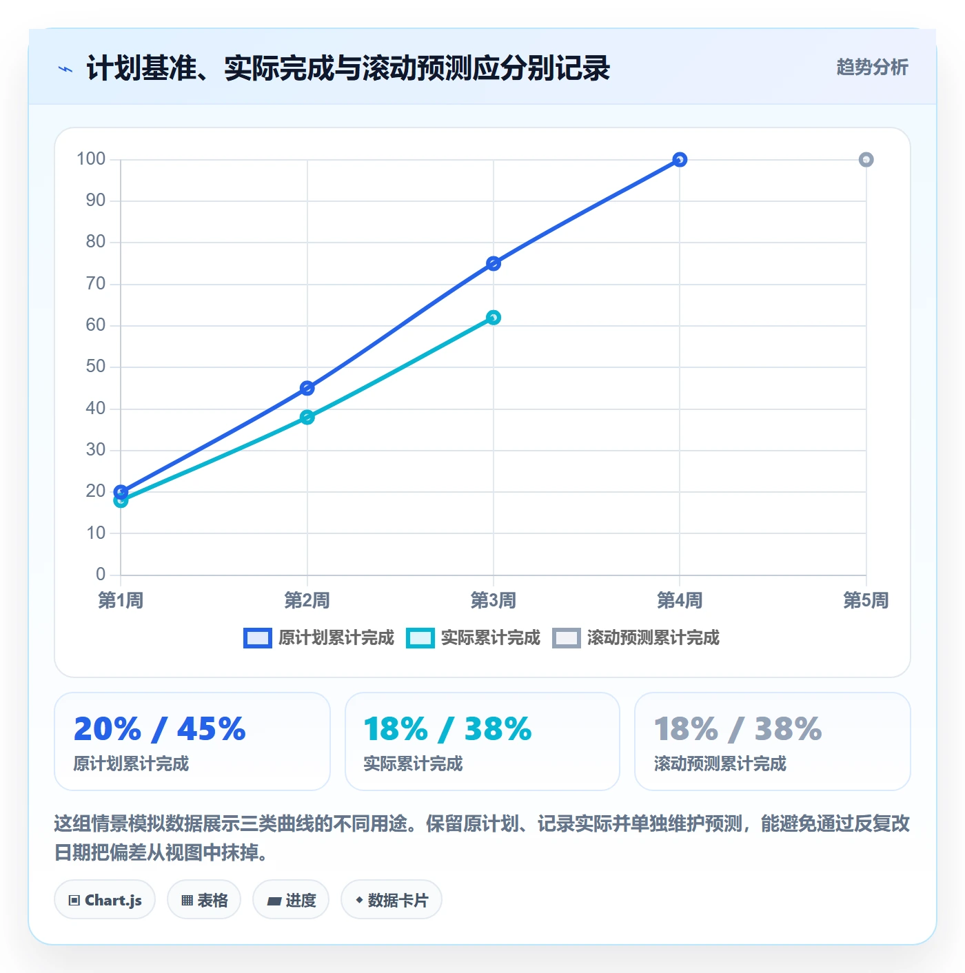甘特图最佳实践:研发团队甘特图效率提升,常见问题