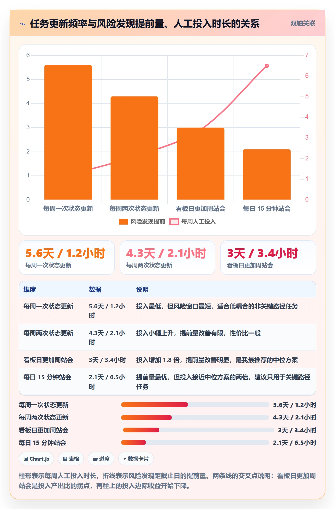 负责人怎么做?跨部门团队风险控制:任务管理从0到1