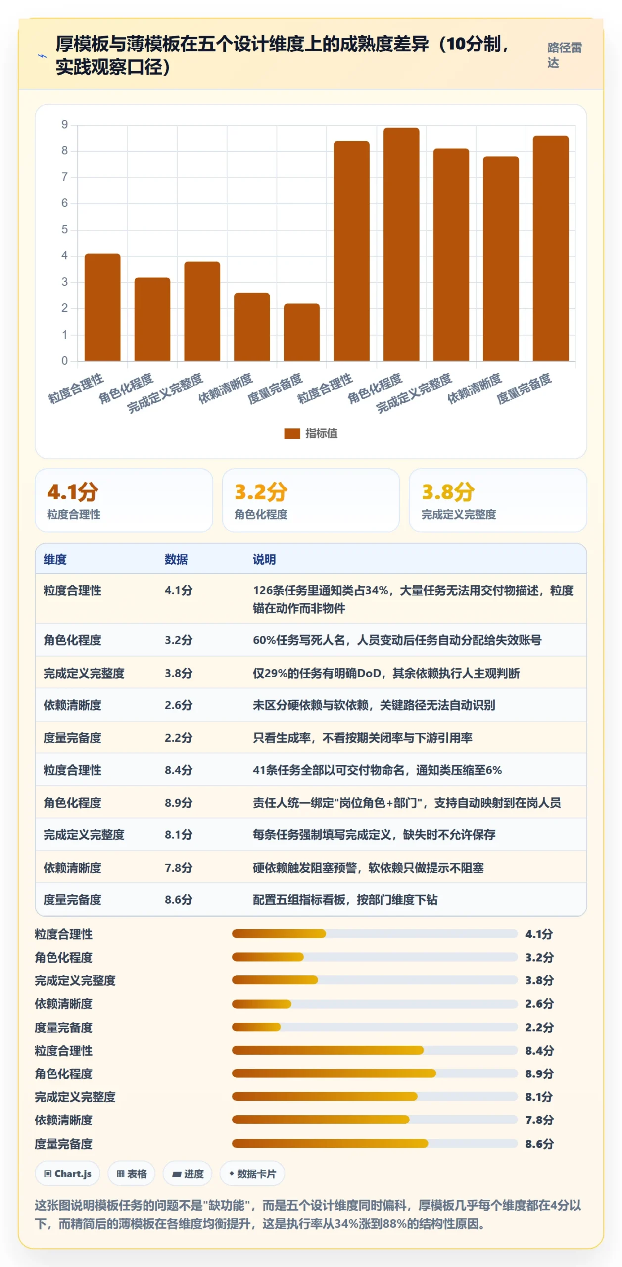 项目模板如何做好模板任务？跨部门团队制度设计与操作步骤