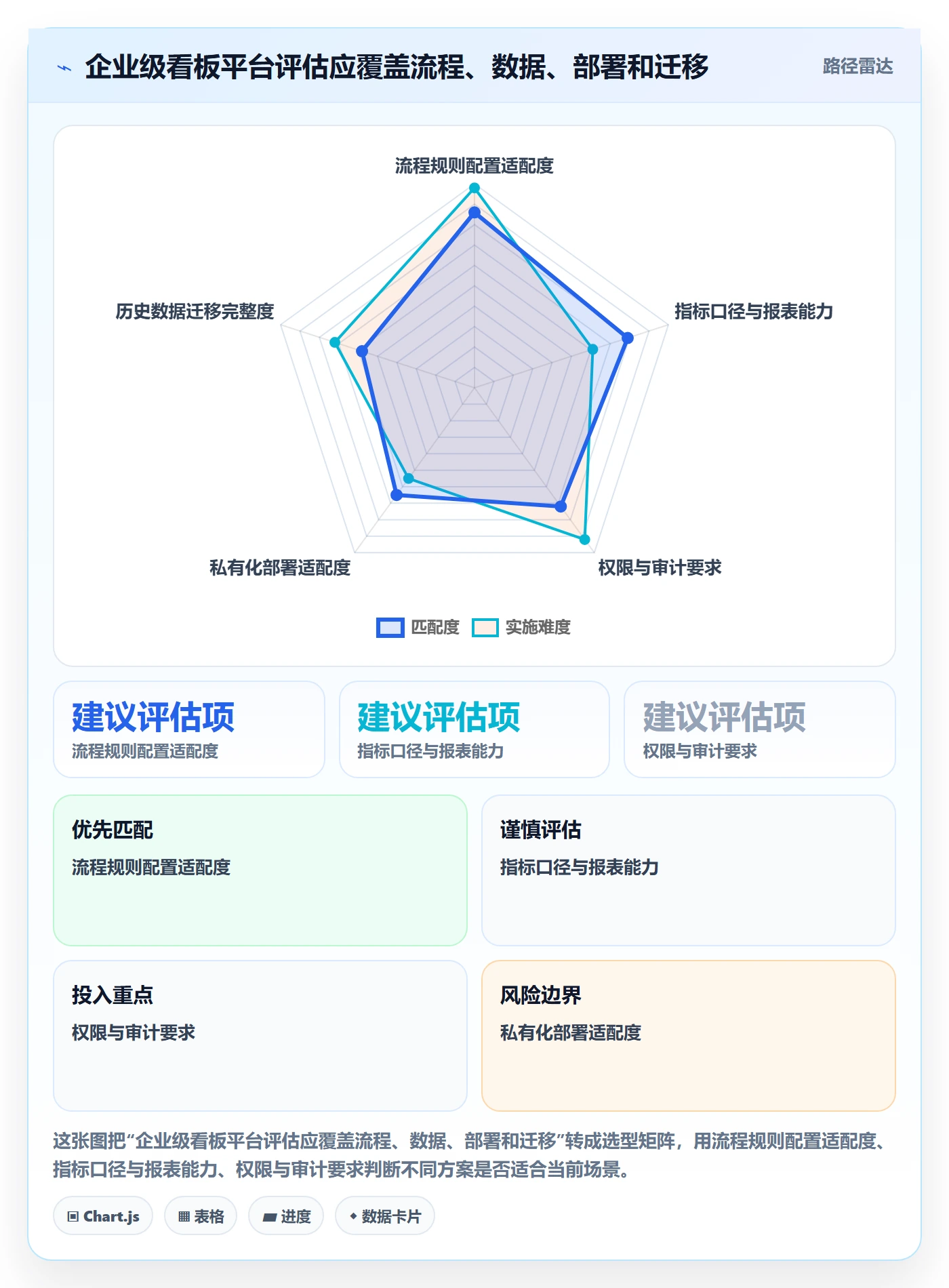 Kanban流程与规范:企业管理者看板数据分析关键指标