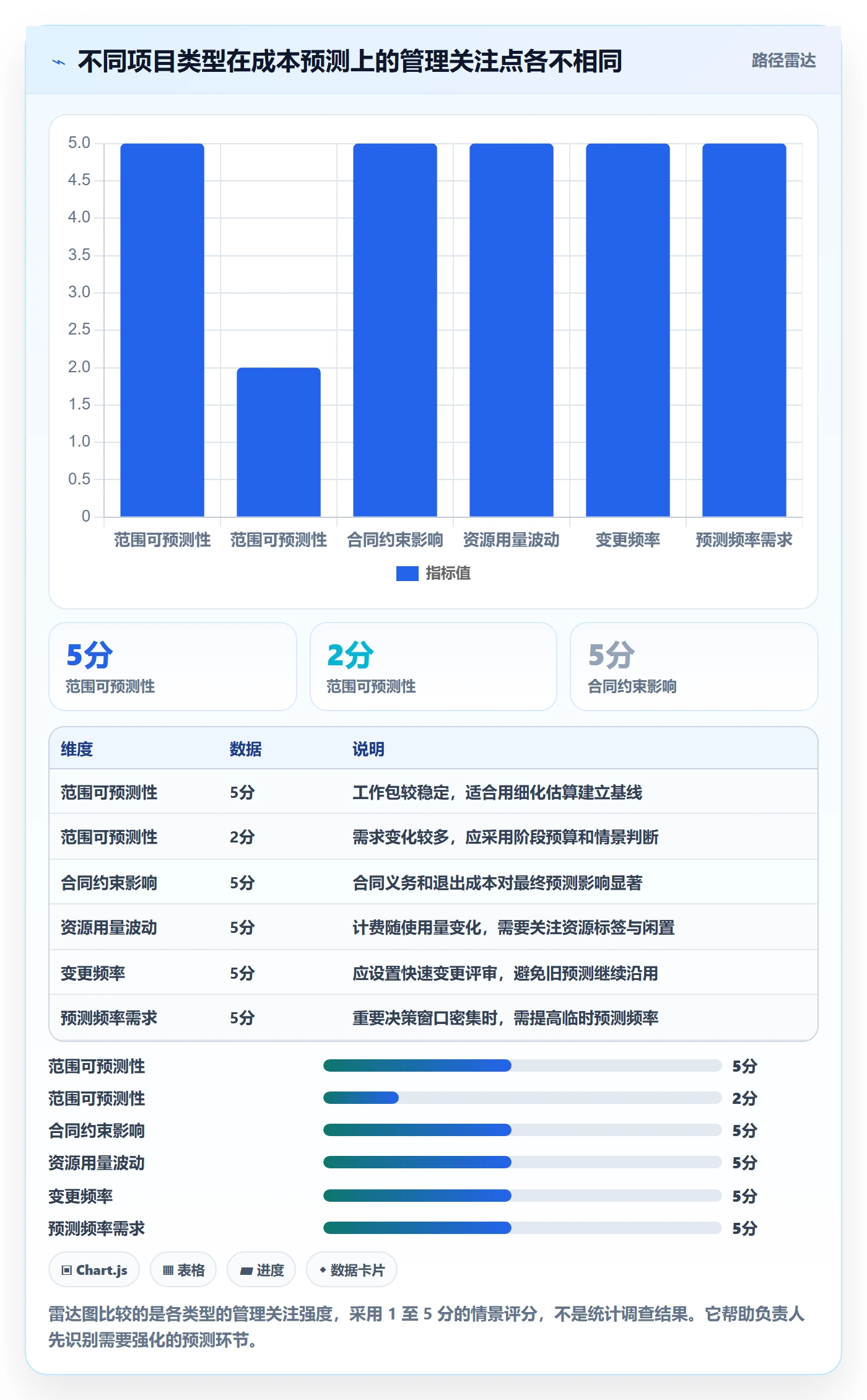 预计成本实操方法:项目负责人提升成本管理效率的流程优化方法与模板