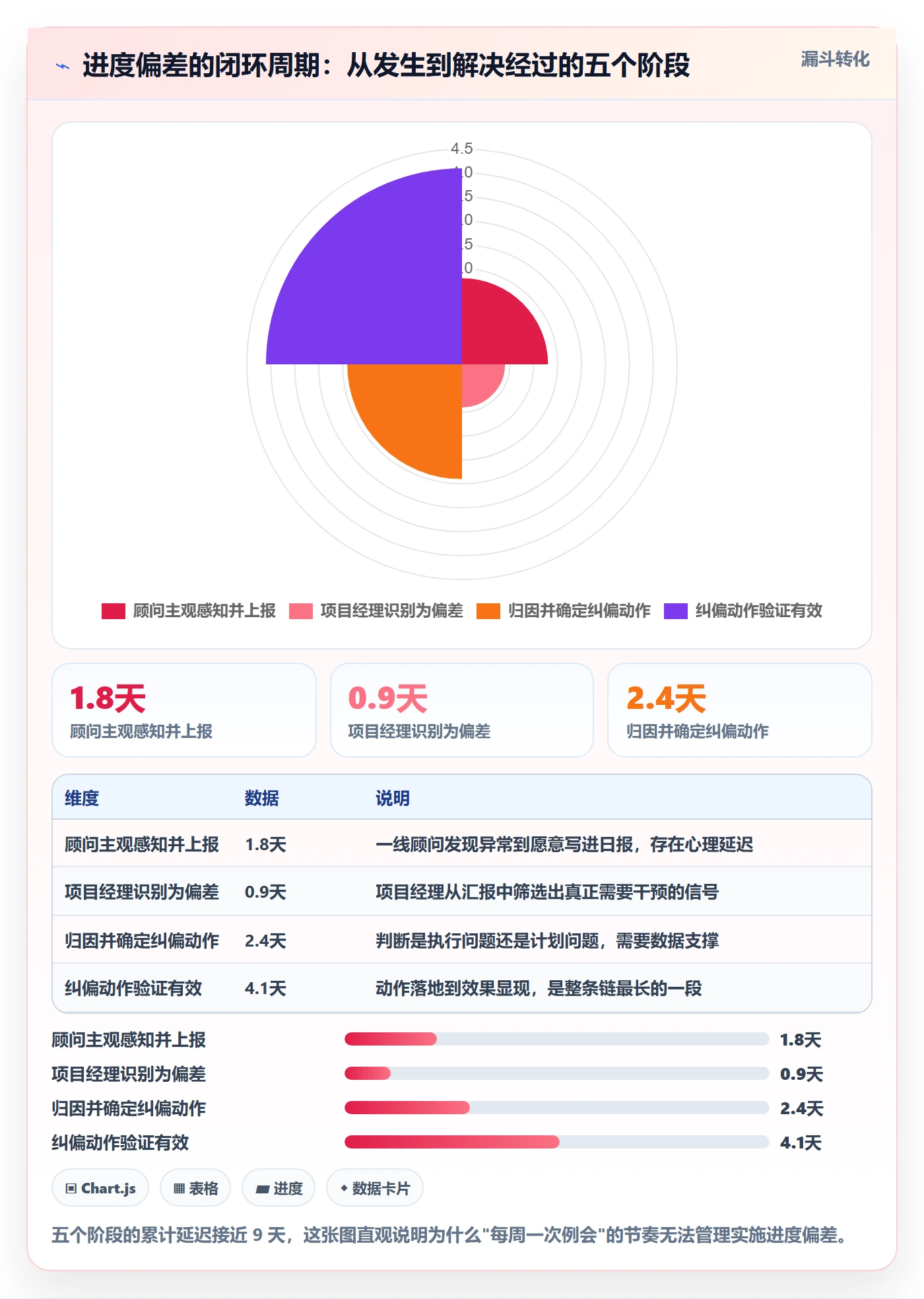 实际进度管理指南:实施团队如何做好进度管理,最佳实践全流程