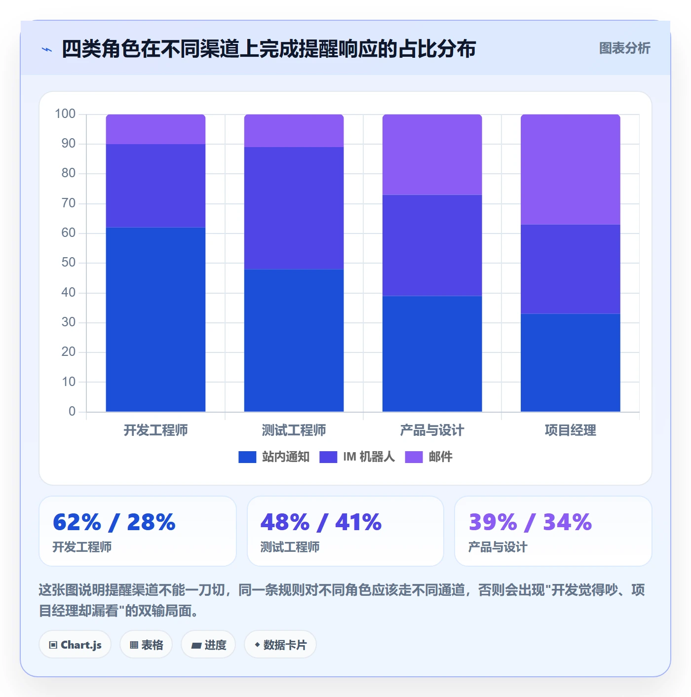 到期提醒落地方案:项目成员开展任务提醒的协同管理案例解析