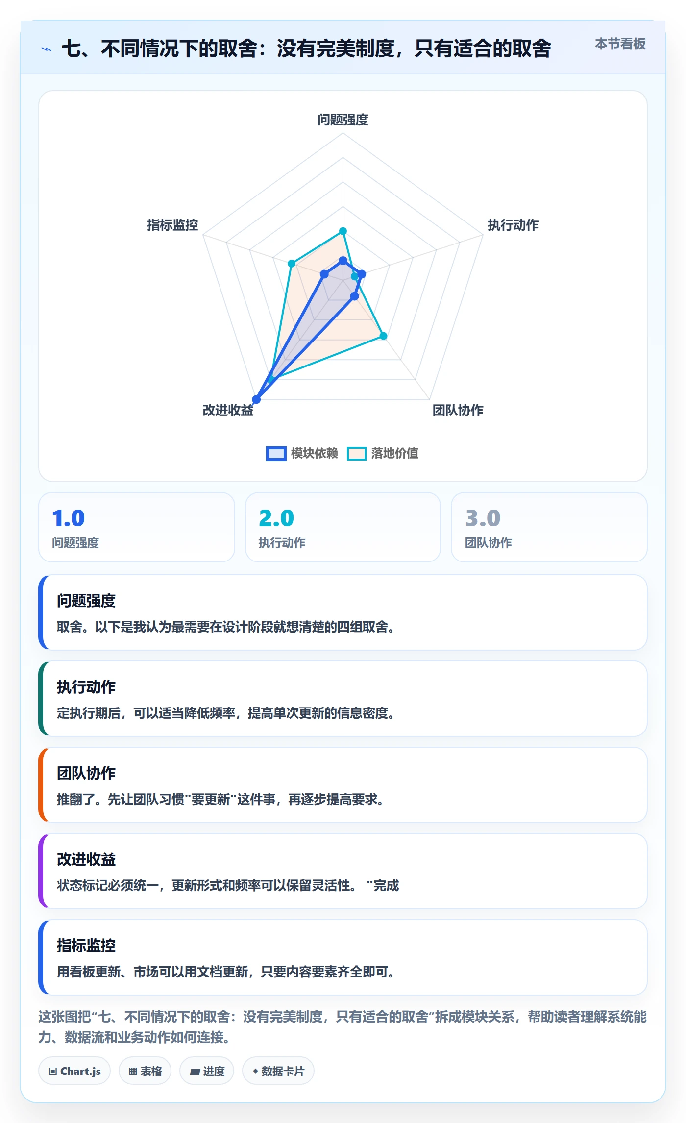 七、不同情况下的取舍:没有完美制度,只有适合的取舍