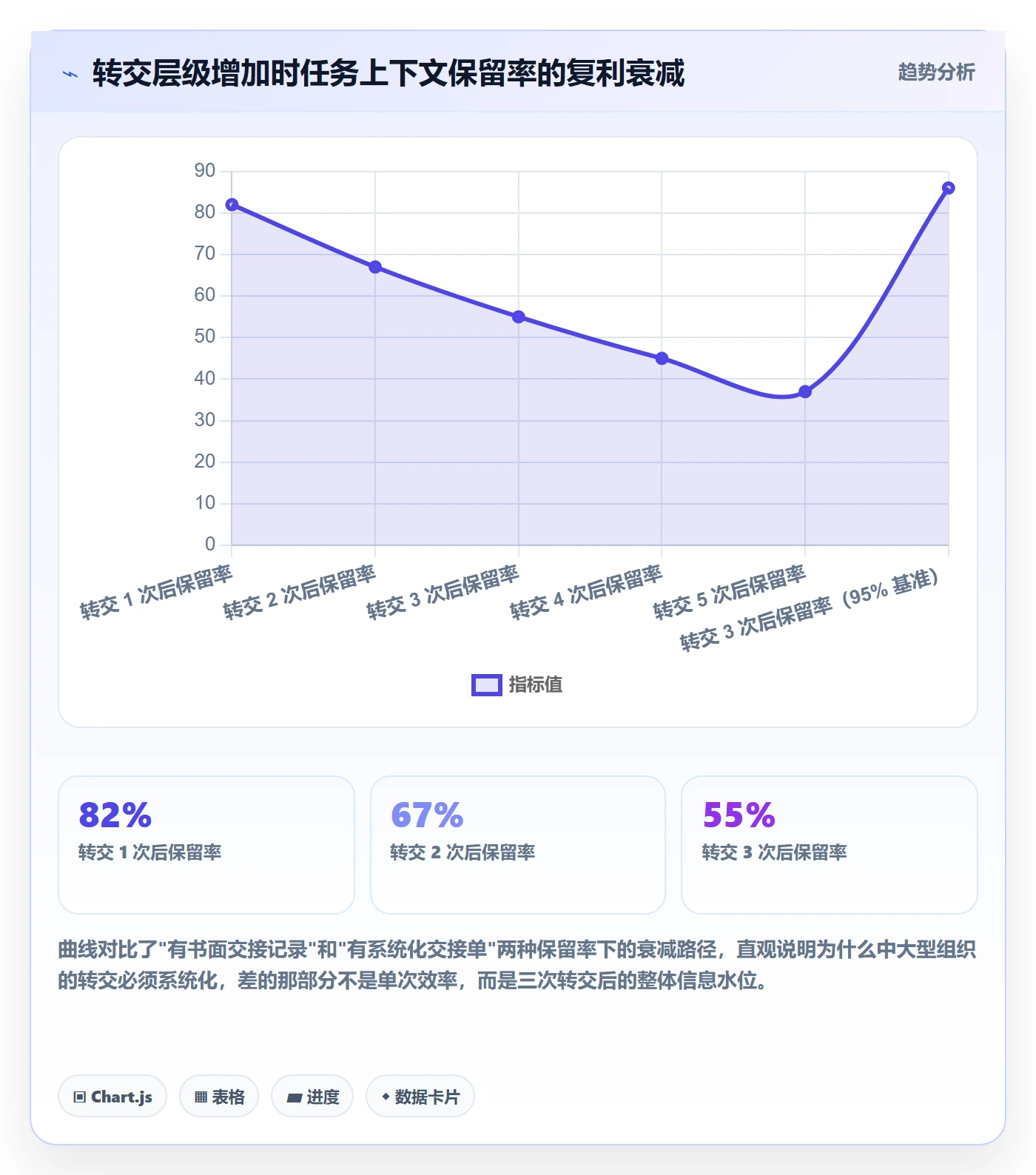 任务分派转交全流程：企业管理者效率提升与一文讲清