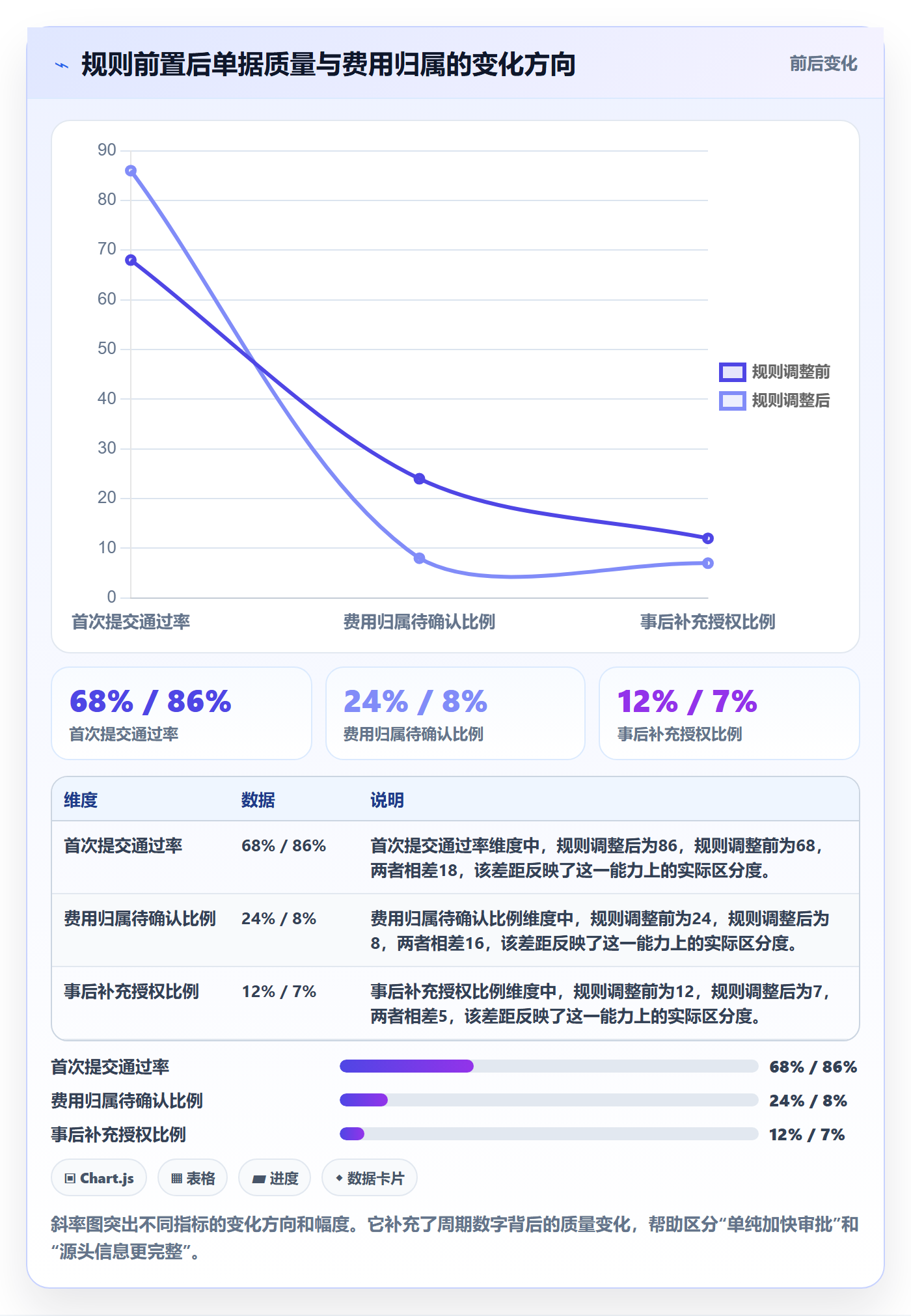 费用流程与规范:跨部门团队成本管理实操方法关键指标