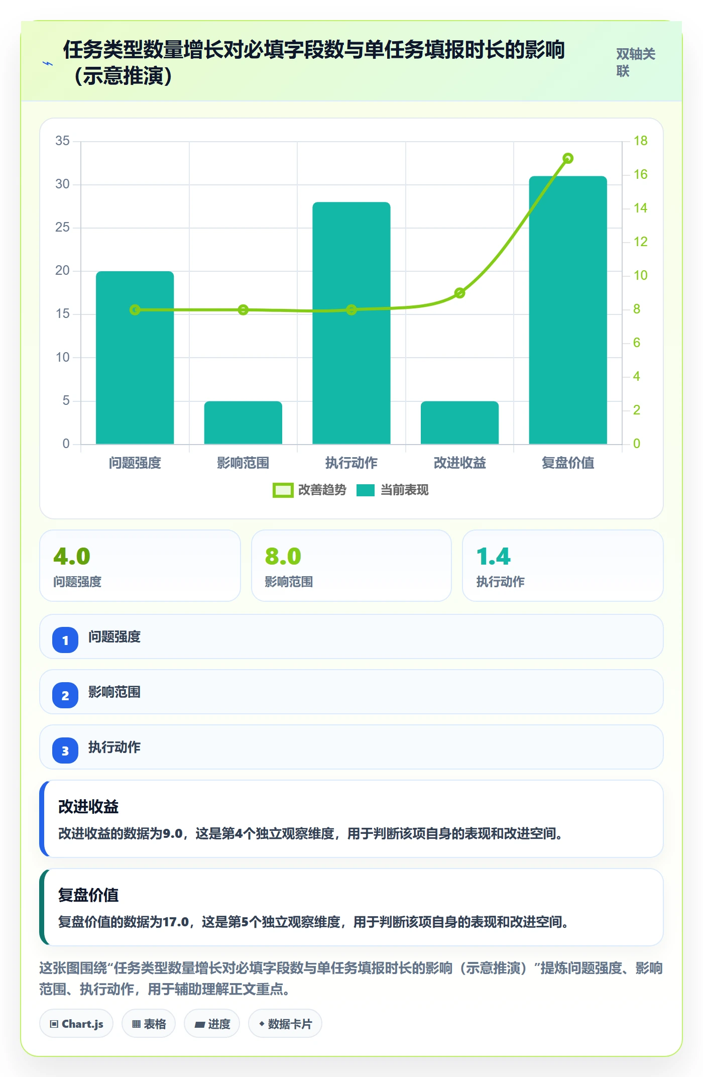 任务类型管理方法大全:跨部门团队任务属性数据分析落地清单
