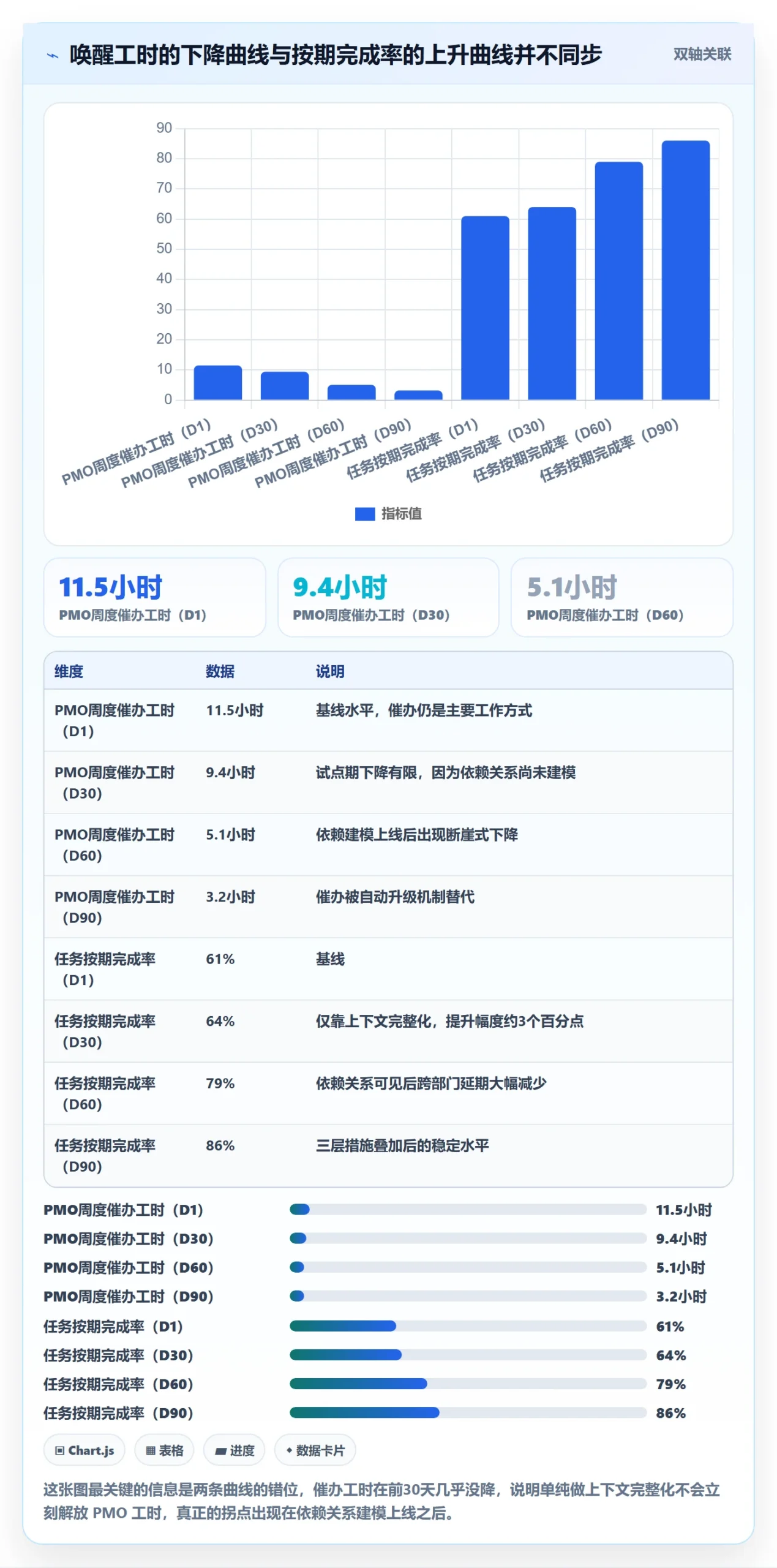 执行人落地方案:PMO开展任务管理的效率提升案例解析