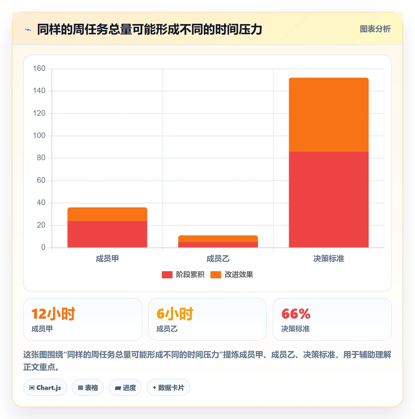 周视图实操方法：项目成员提升日历视图效率的协同管理方法与模板