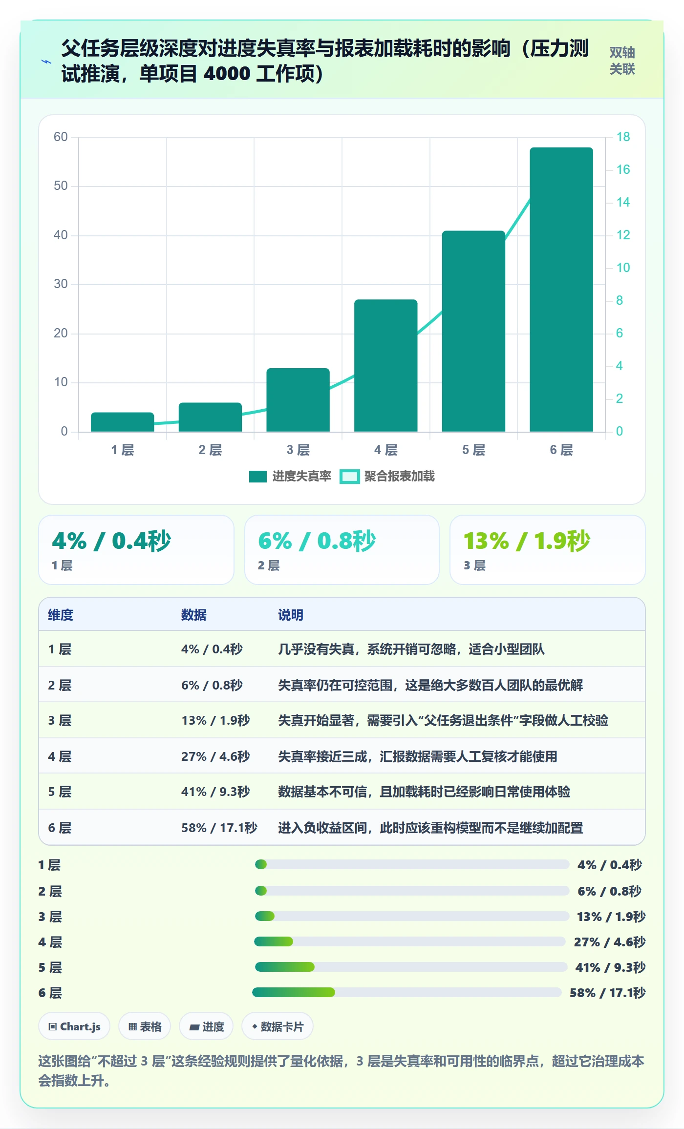 父任务最佳实践：管理层任务管理实操方法，常见问题