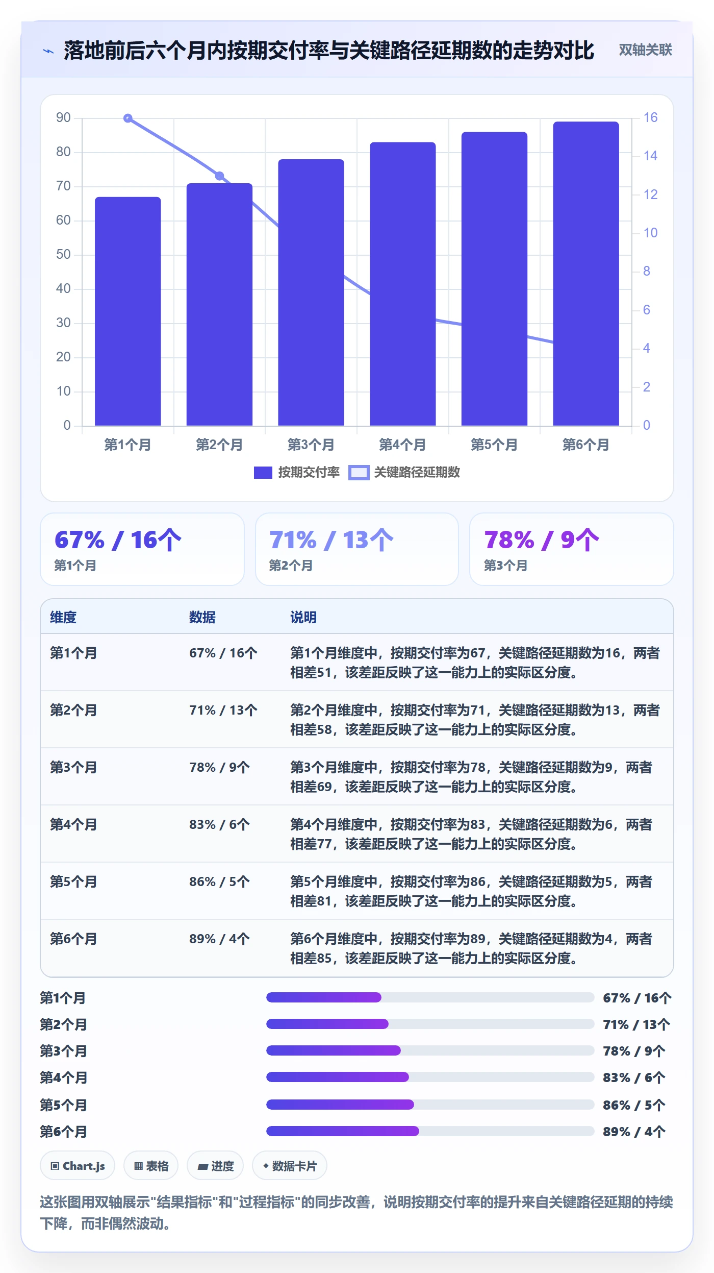 任务进度管理指南：管理层如何做好进度管理，数据分析全流程