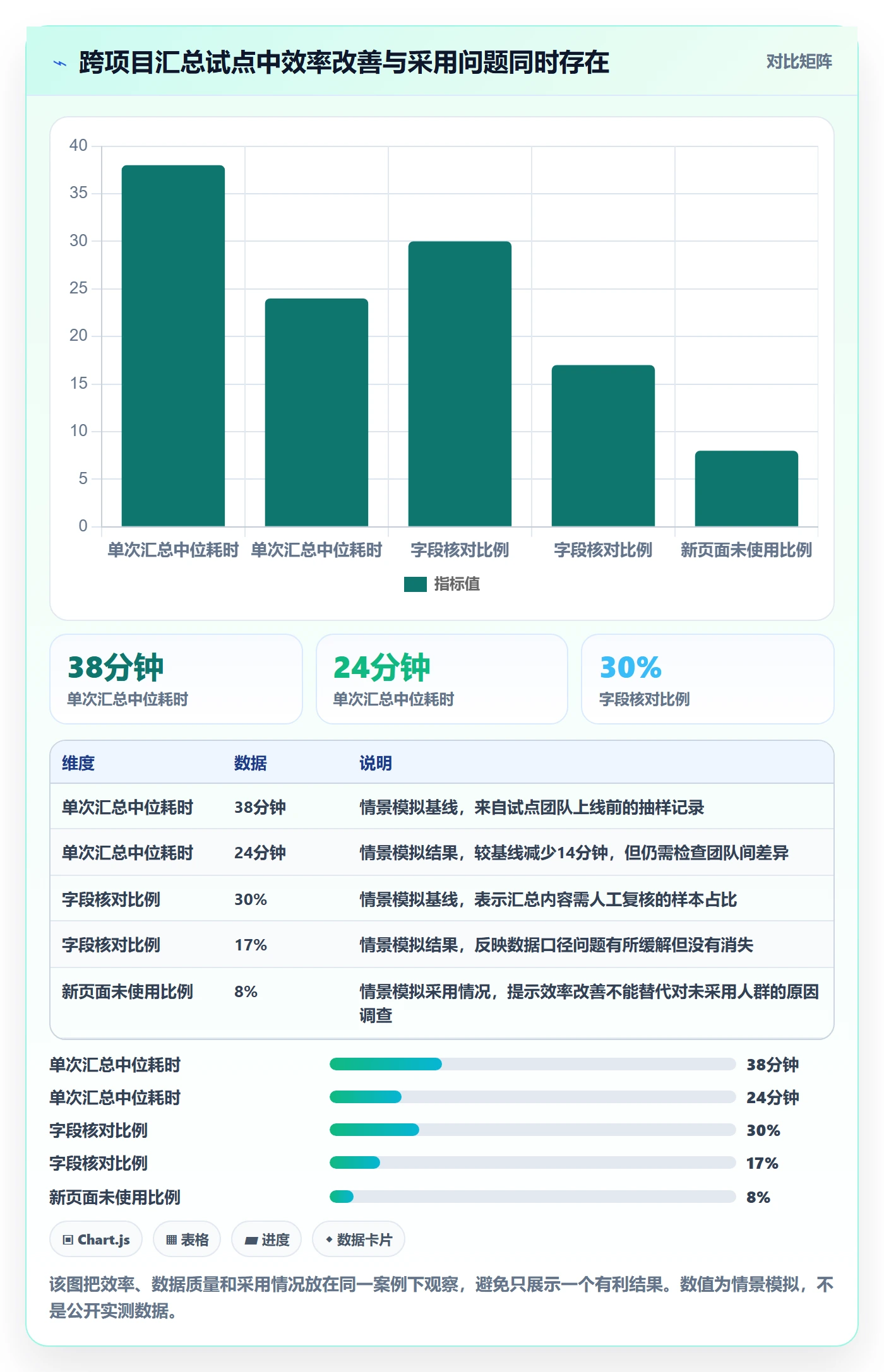 PRD怎么做？研发团队数据分析：产品需求从0到1