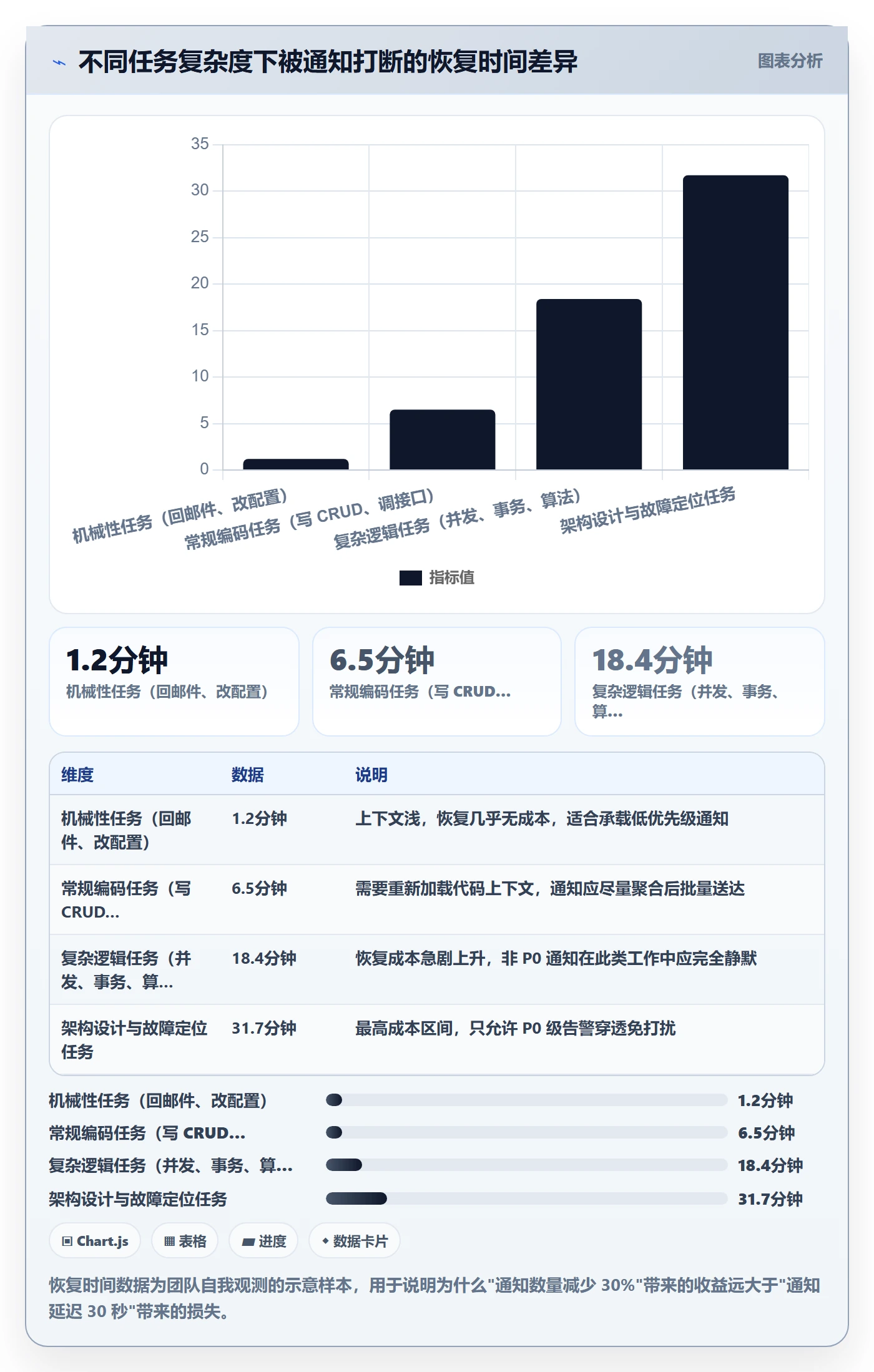 消息通知管理指南:研发团队如何做好任务提醒,最佳实践全流程