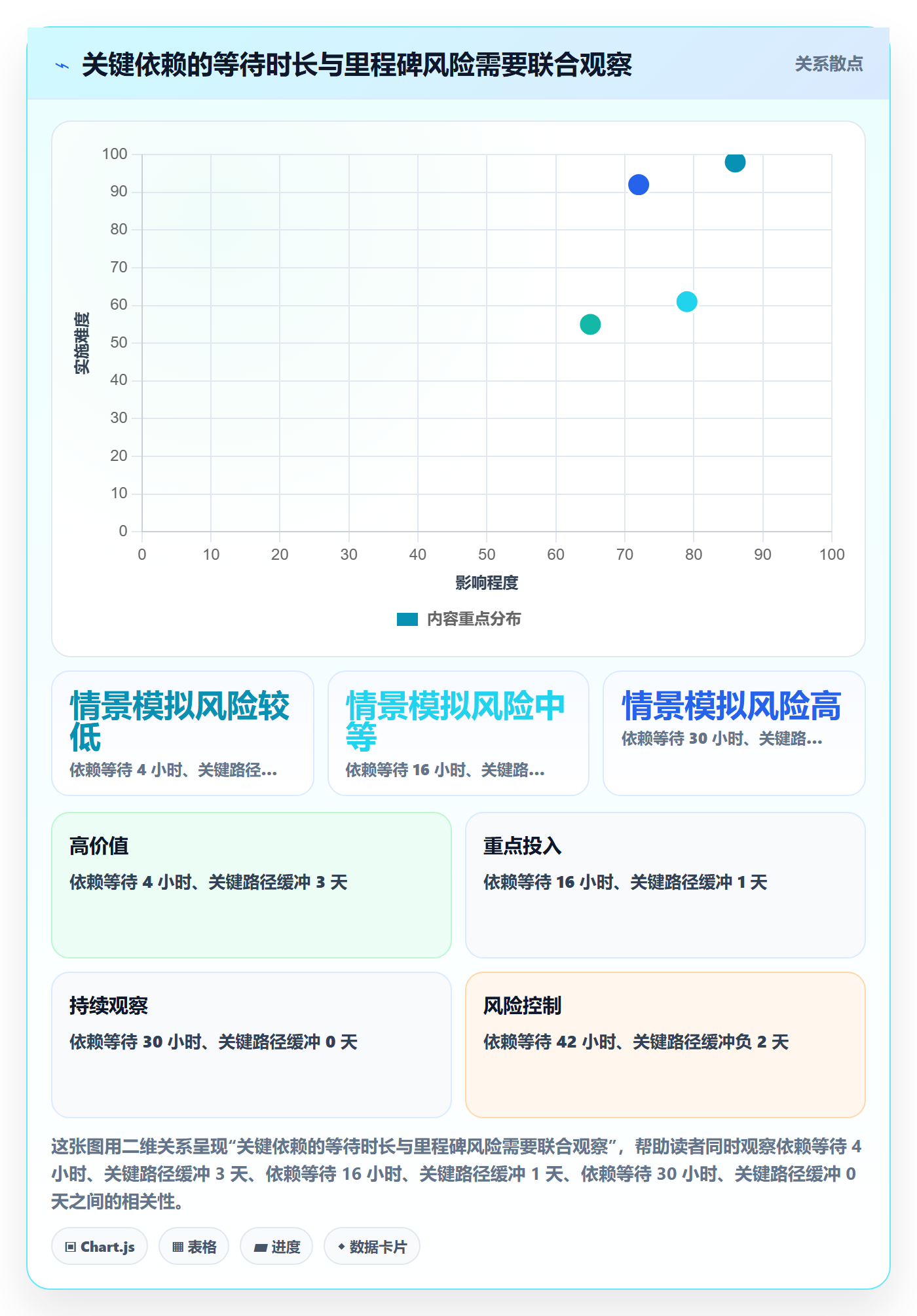 进度跟踪每日进展全流程:跨部门团队数据分析与一文讲清