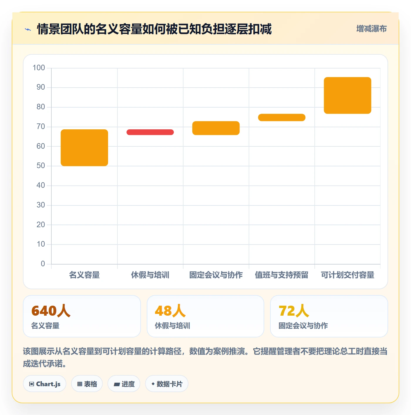 计划工时管理指南：研发团队如何做好工时管理，制度设计全流程