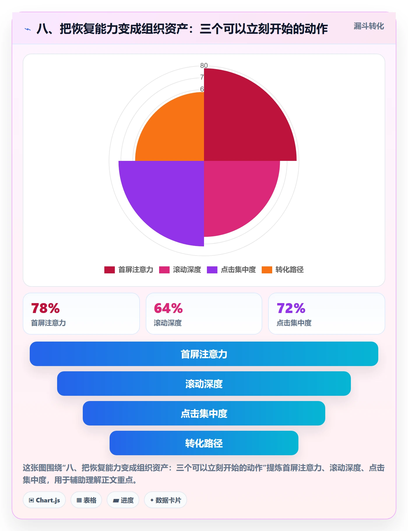 八、把恢复能力变成组织资产:三个可以立刻开始的动作