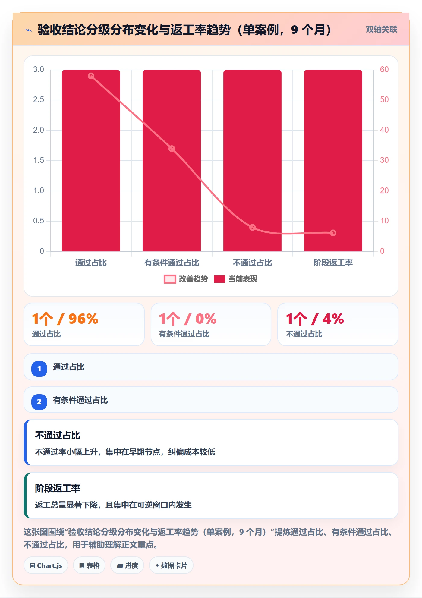节点验收管理指南:管理层如何做好里程碑,制度设计全流程