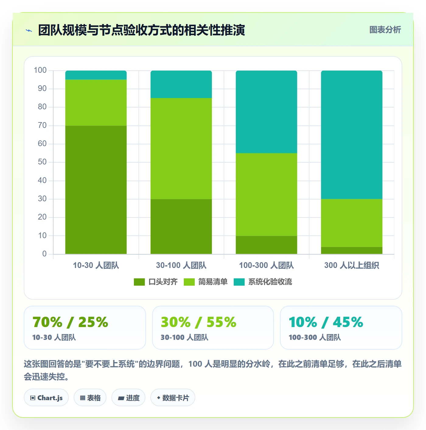 节点验收实操方法:项目负责人提升里程碑效率的流程优化方法与模板