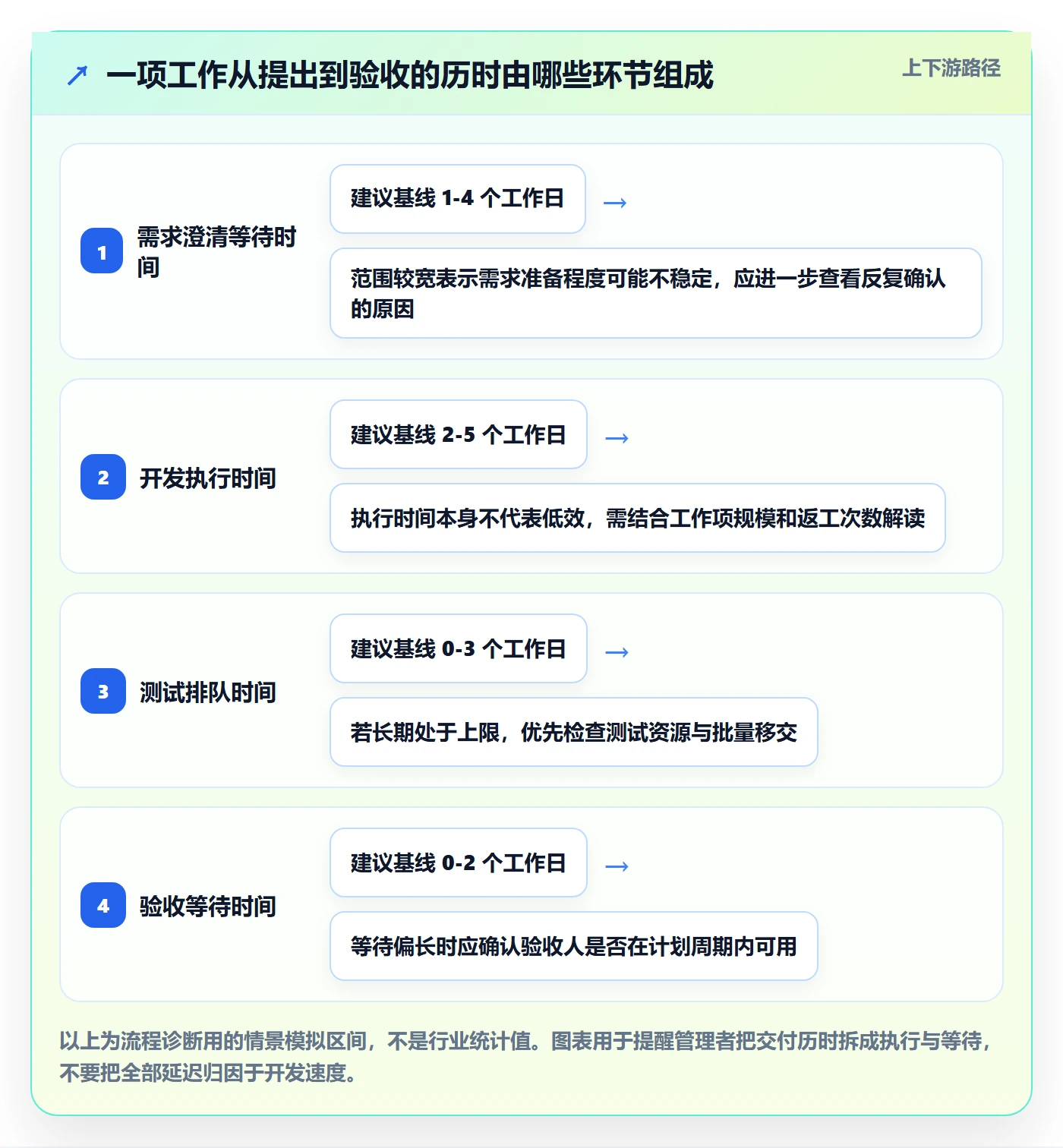 迭代管理如何做好Sprint？管理层效率提升与操作步骤