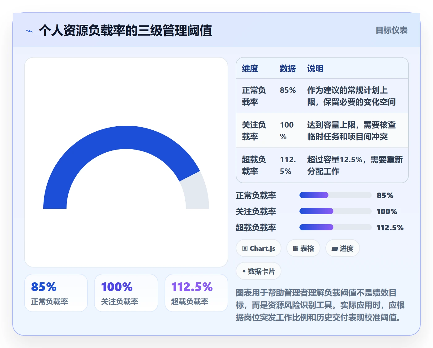 投入比例管理方法大全：项目成员人力资源计划入门指南落地清单