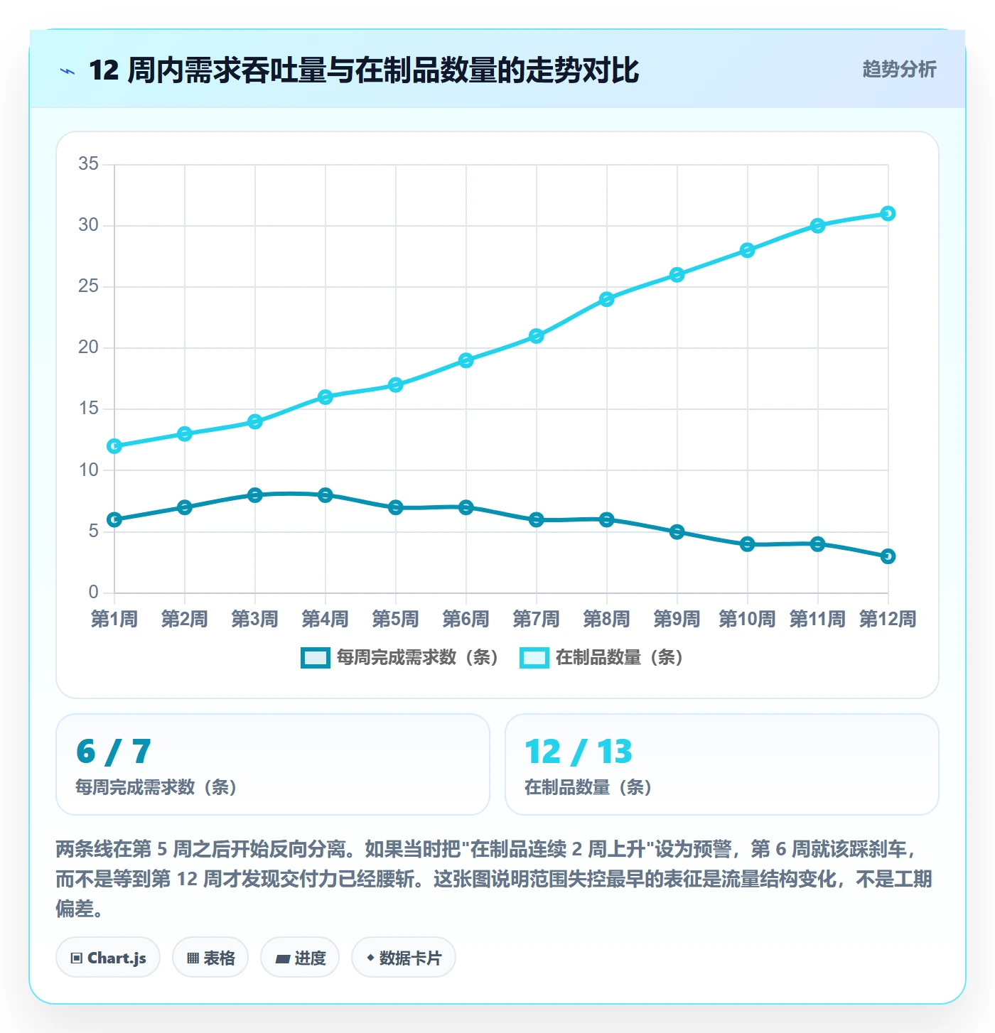 项目范围如何做好工作范围?项目负责人数据分析与操作步骤