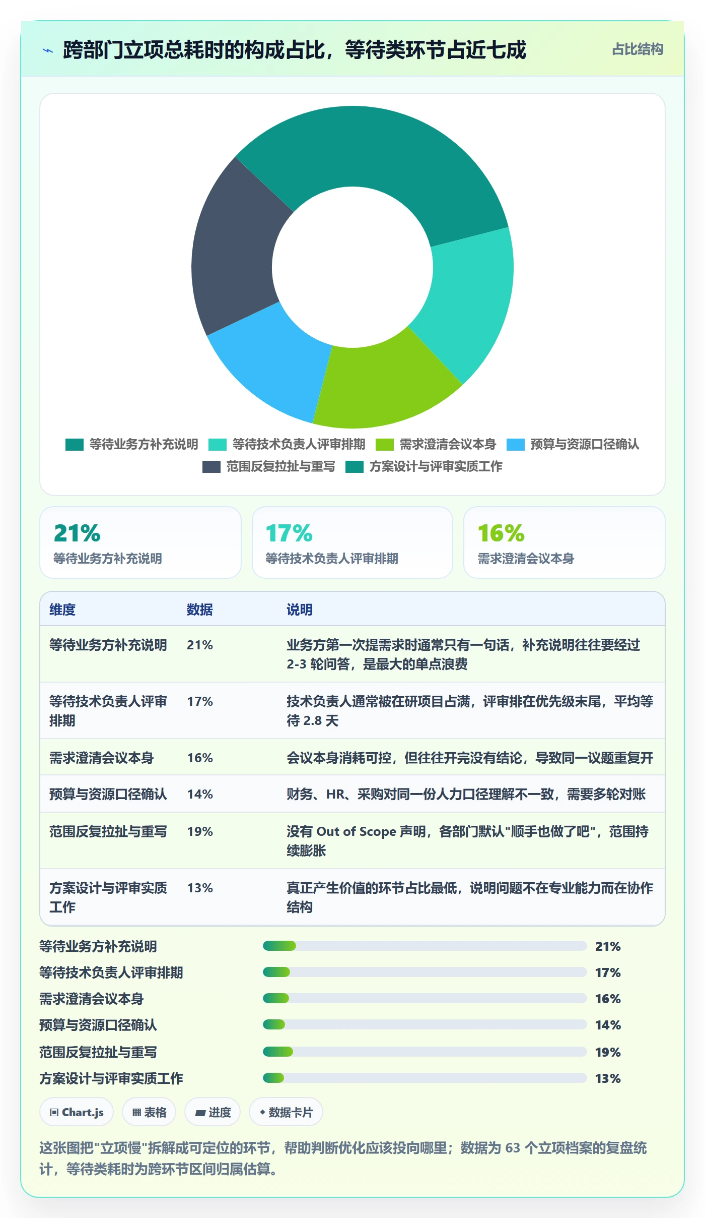 项目范围实操方法:跨部门团队提升项目立项效率的最佳实践方法与模板