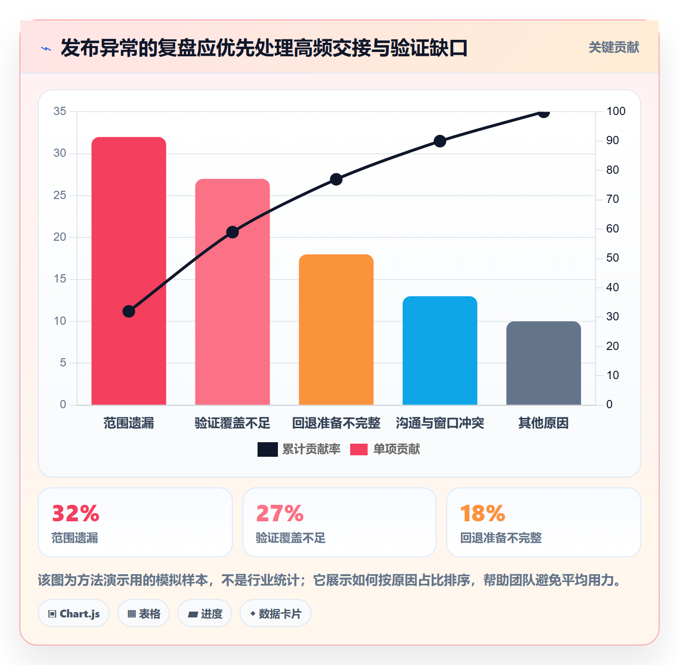 发布流程与规范:项目经理发布管理最佳实践关键指标