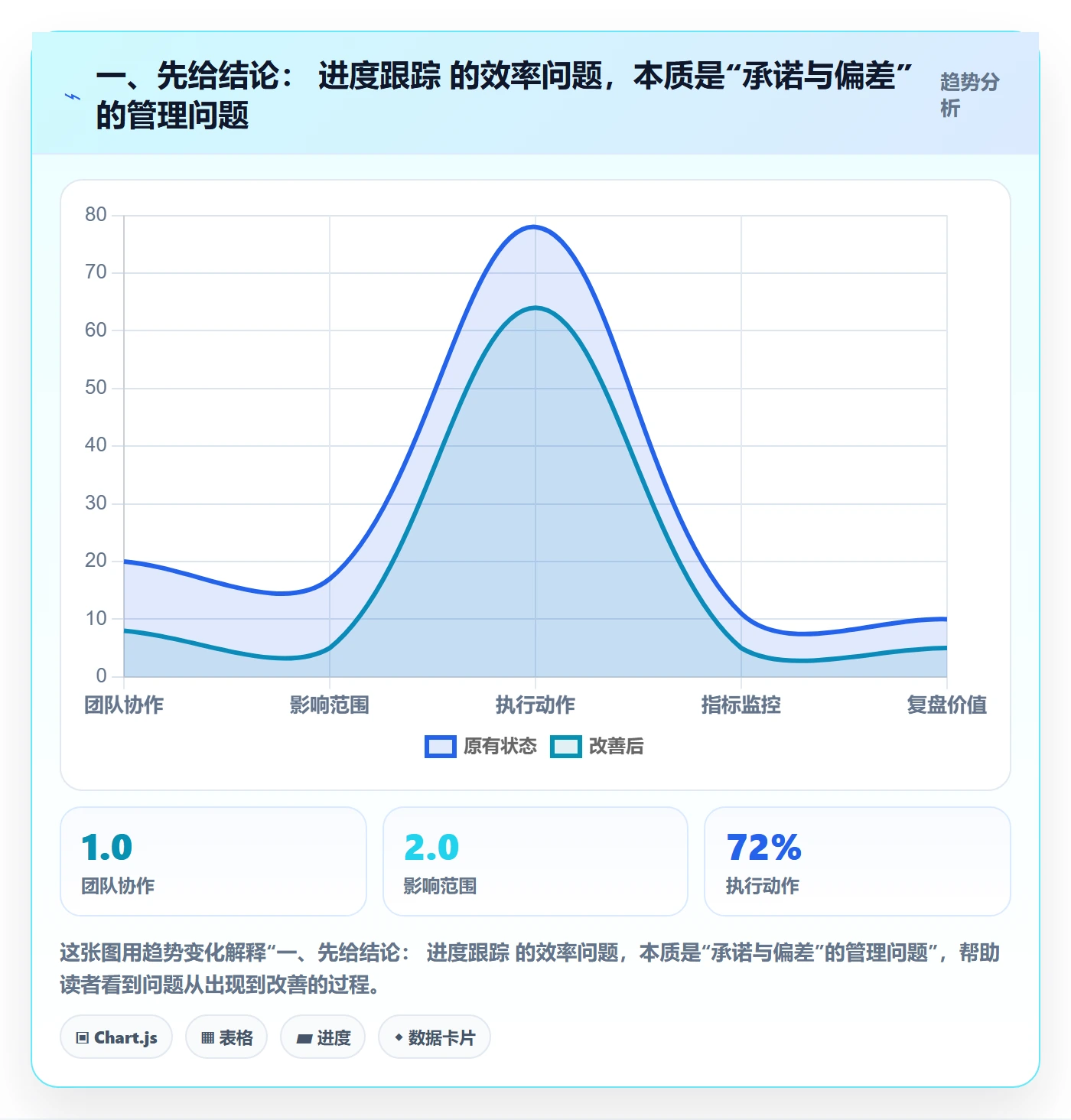 动态实操方法：产品经理提升进度跟踪效率的效率提升方法与模板