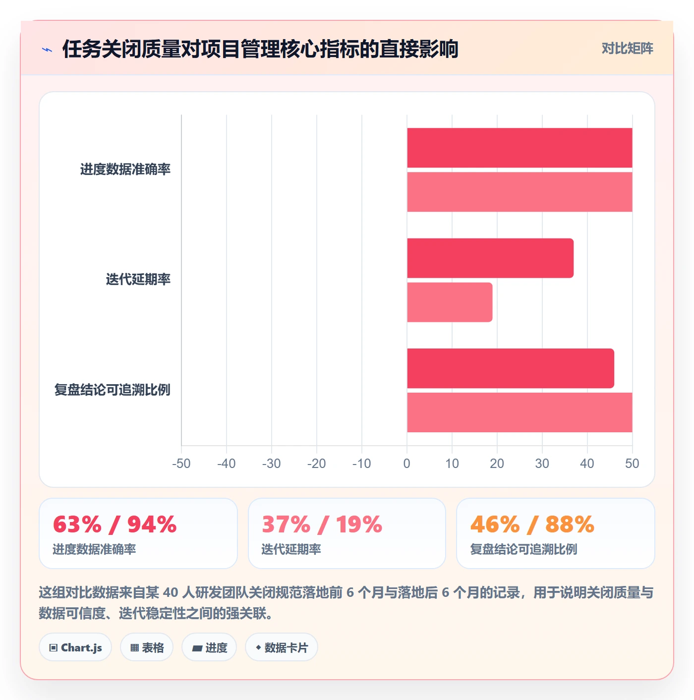 关闭最佳实践：项目成员任务执行落地方案，常见问题