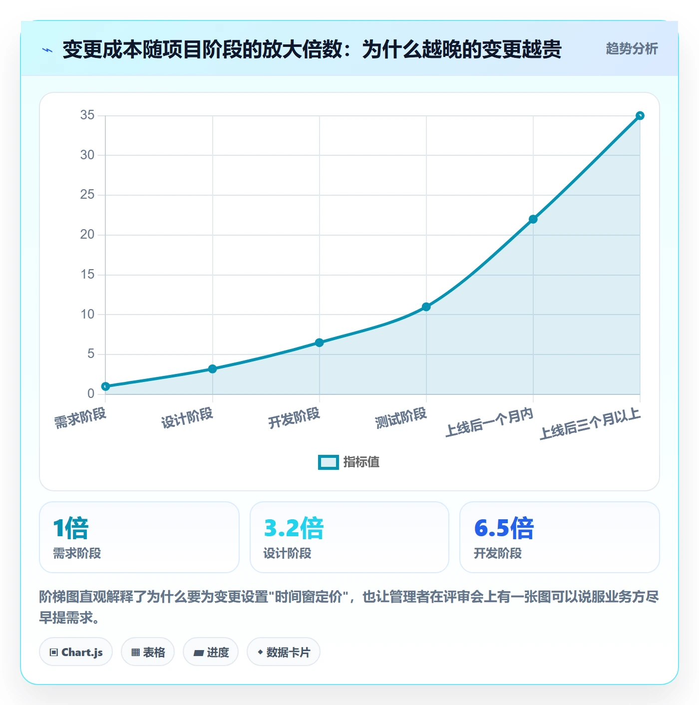 范围管理指南:企业管理者如何做好项目范围,流程优化全流程