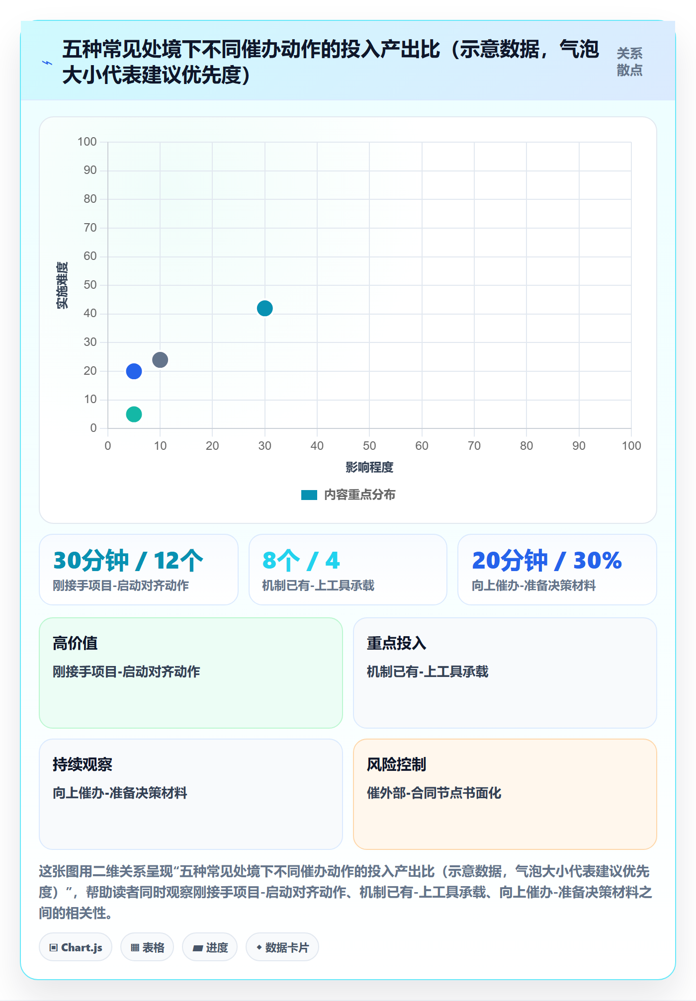 催办管理方法大全:跨部门团队任务提醒最佳实践落地清单